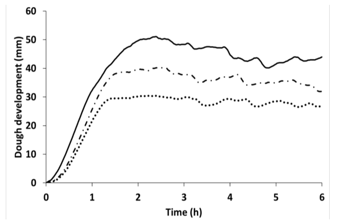 Insects 13 00546 g004