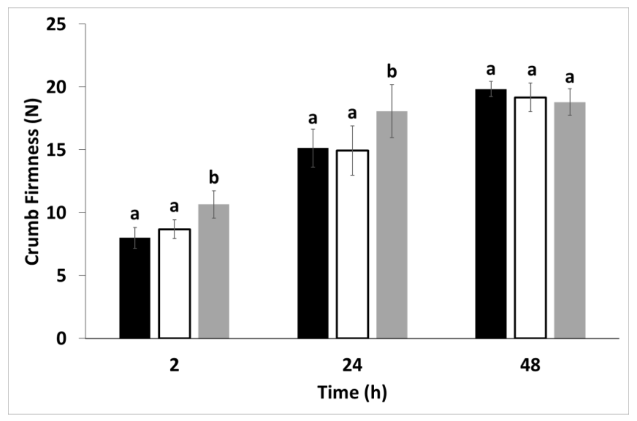 Insects 13 00546 g006