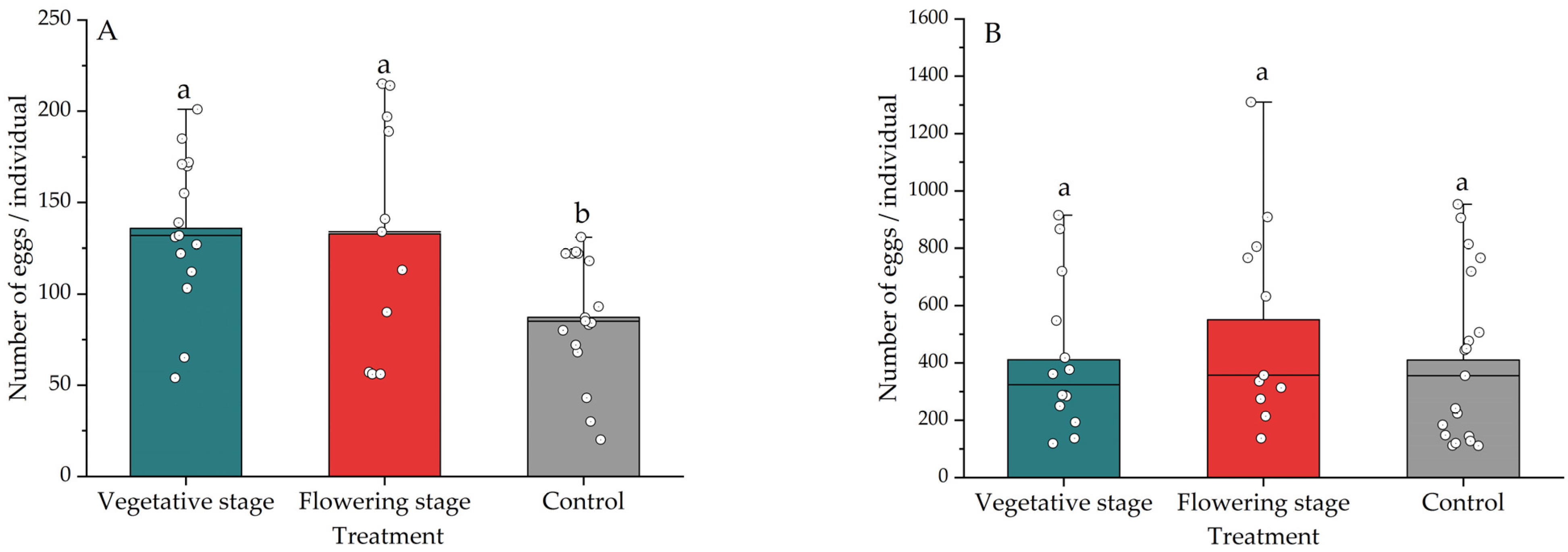 Insects 13 00552 g002