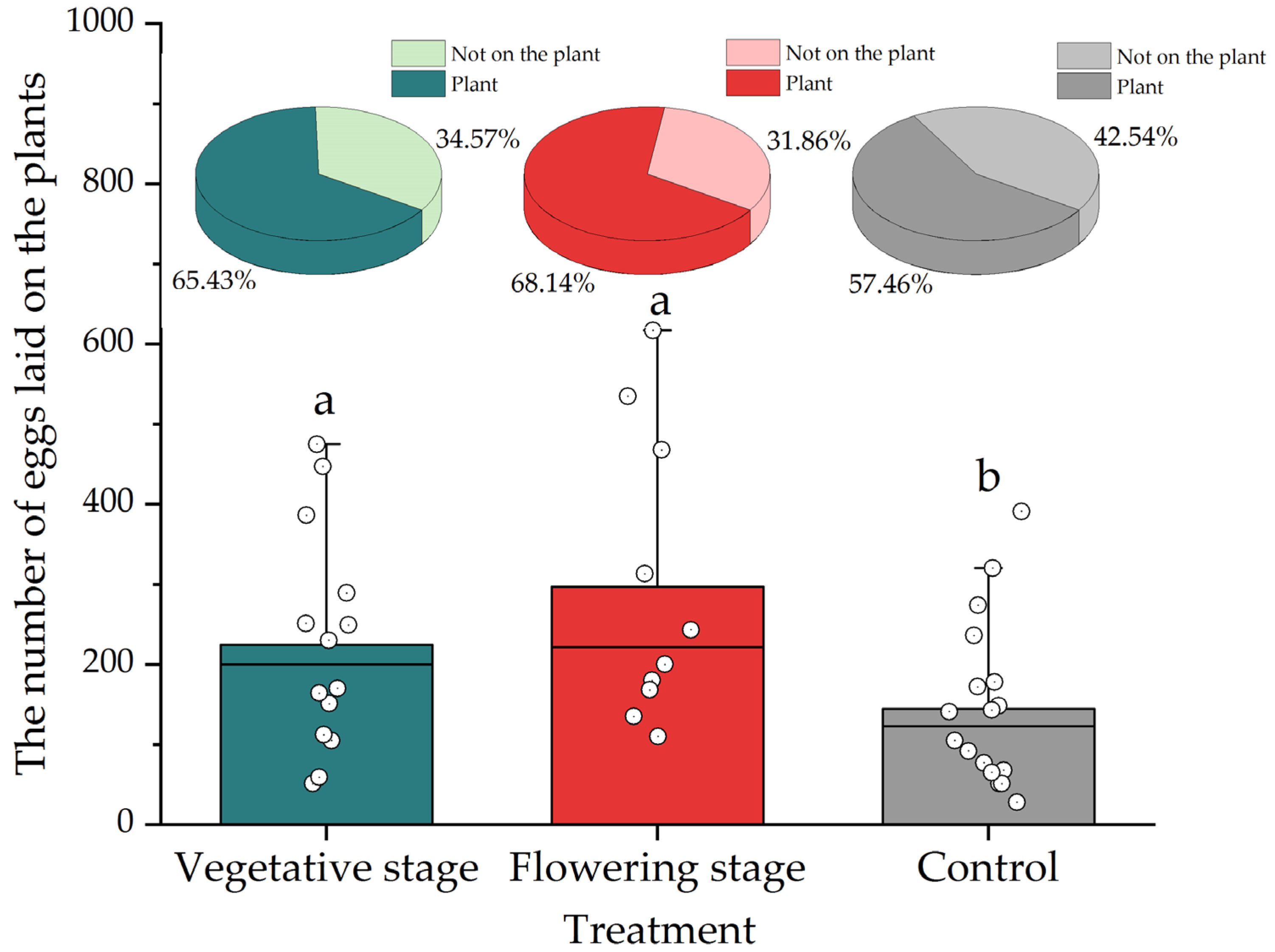 Insects 13 00552 g003