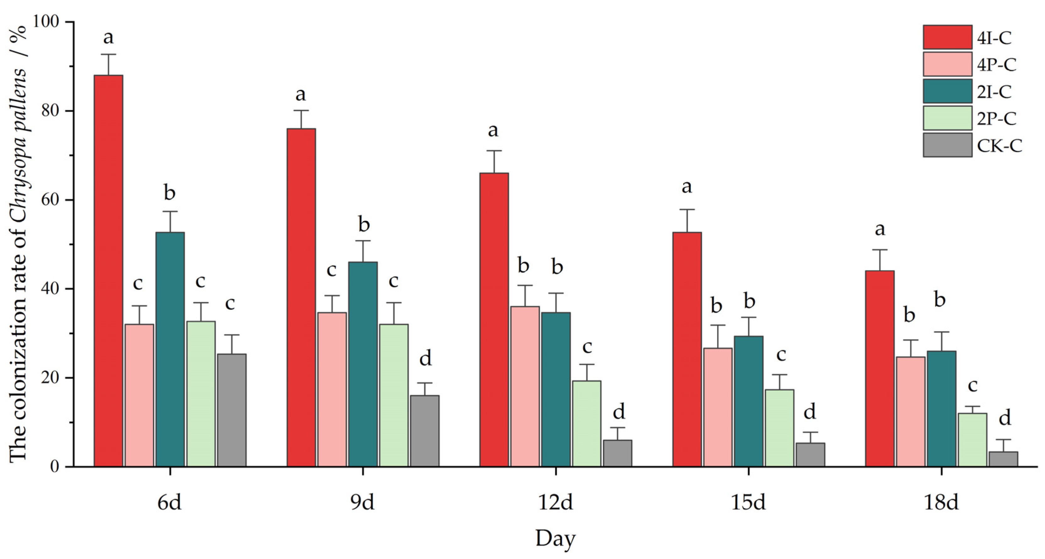 Insects 13 00552 g005