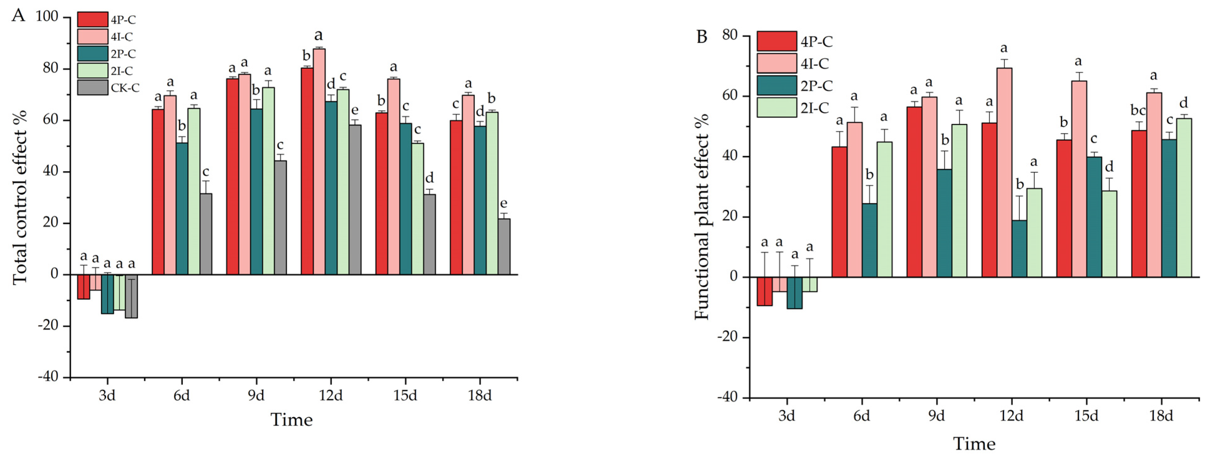 Insects 13 00552 g006