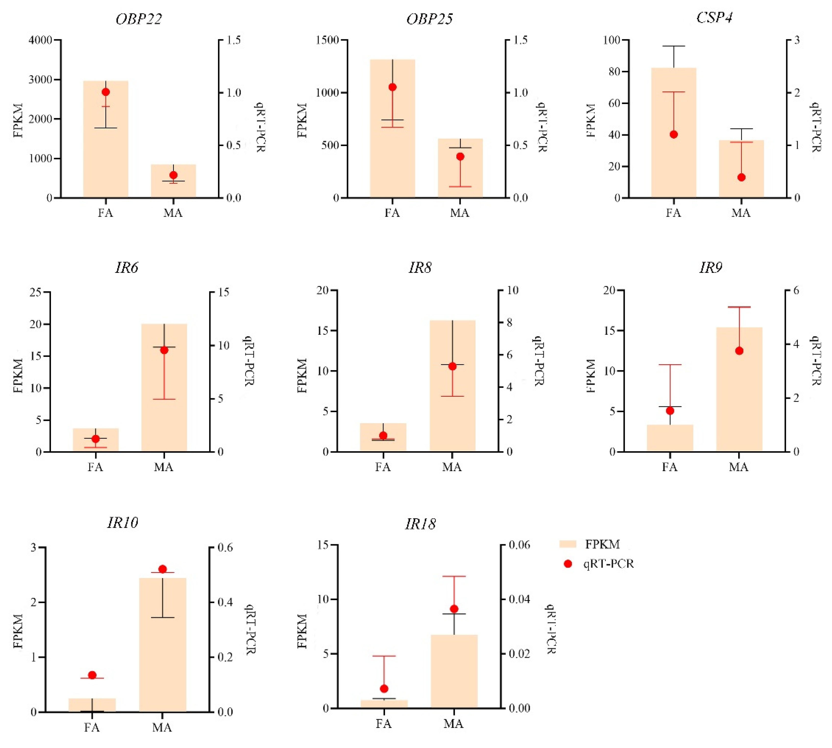 Insects 13 00553 g004