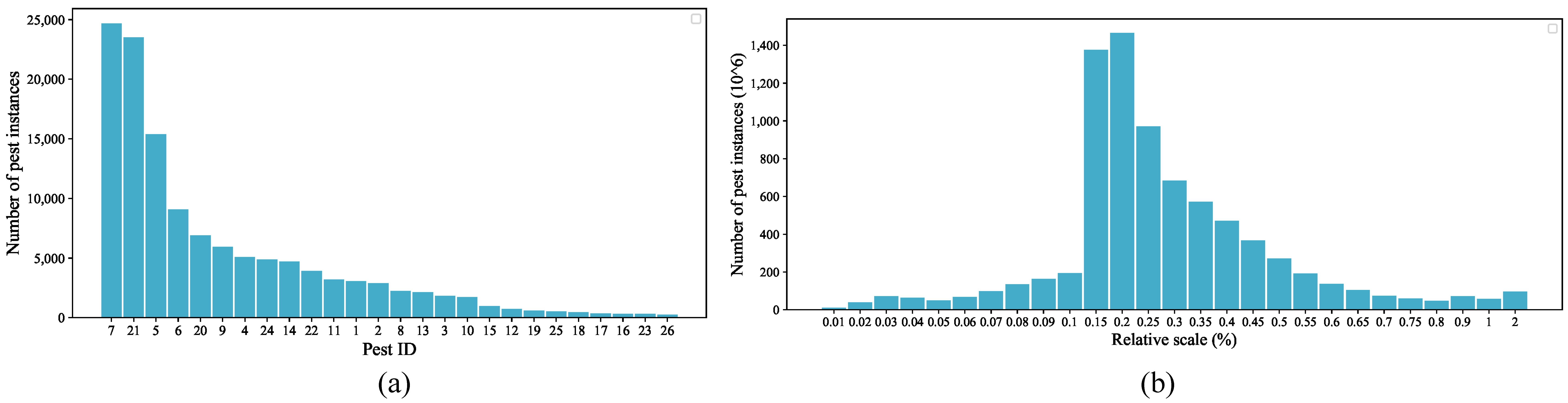 Insects 13 00554 g003