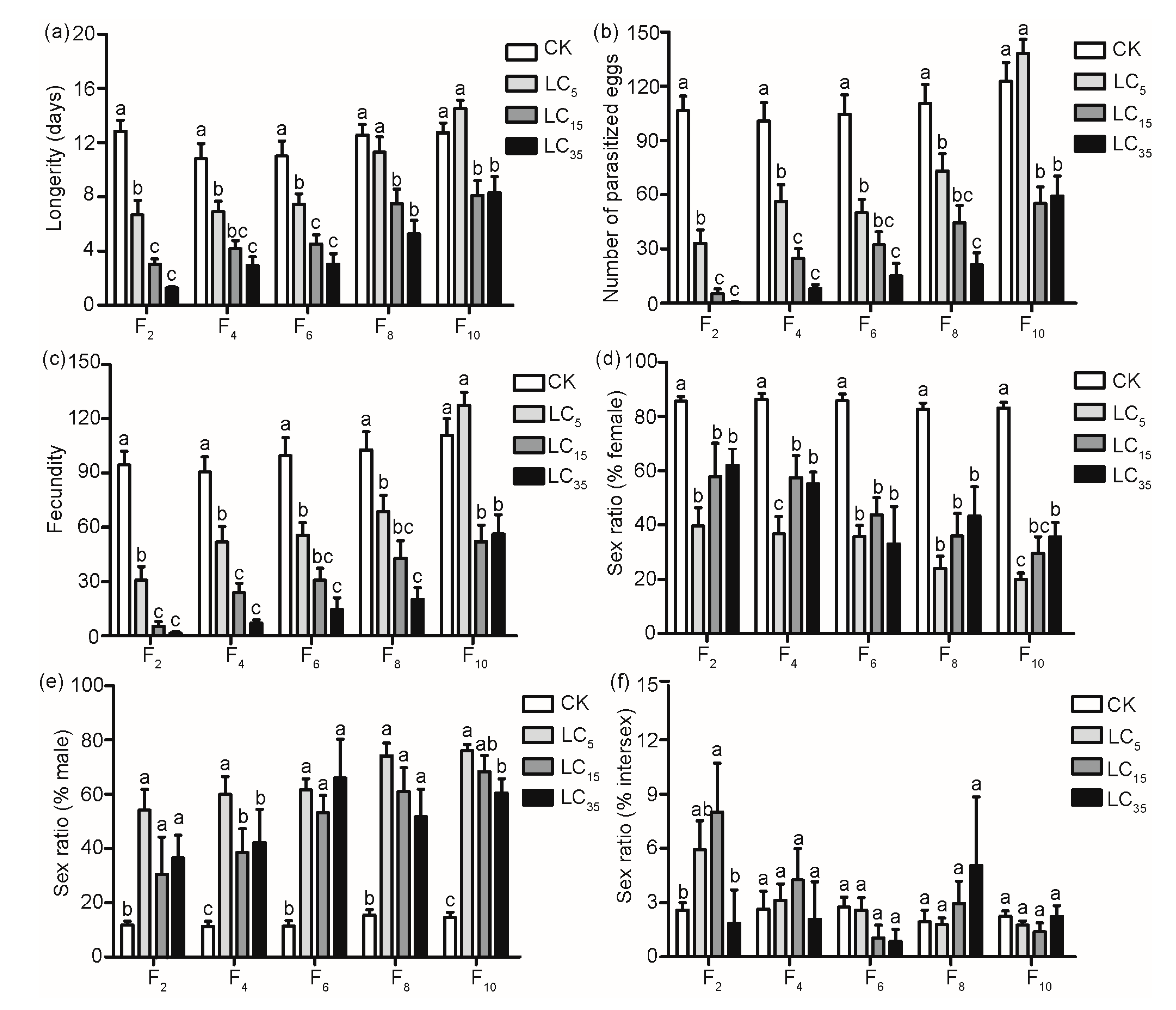 Insects 13 00559 g002