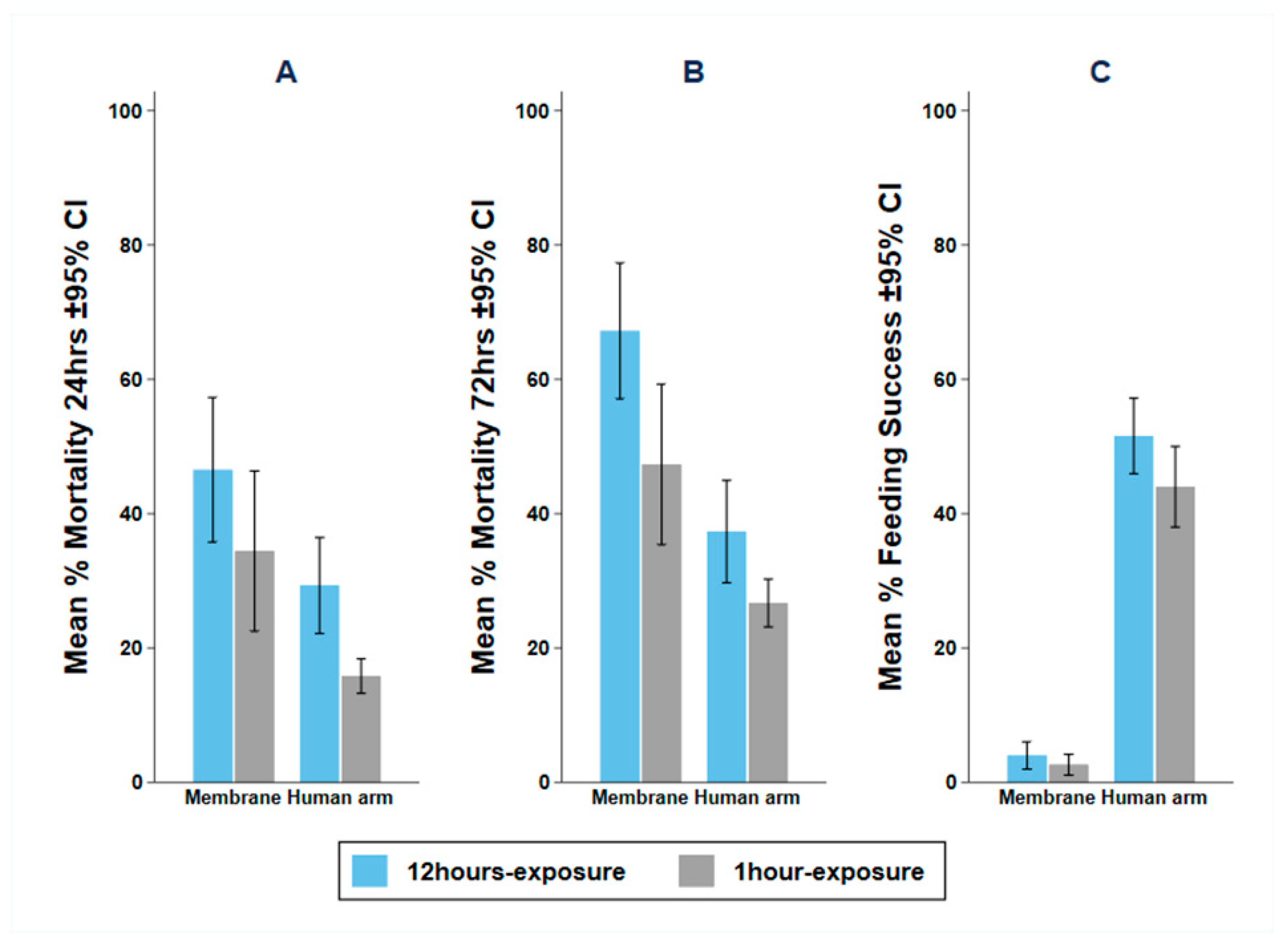 Insects 13 00562 g005