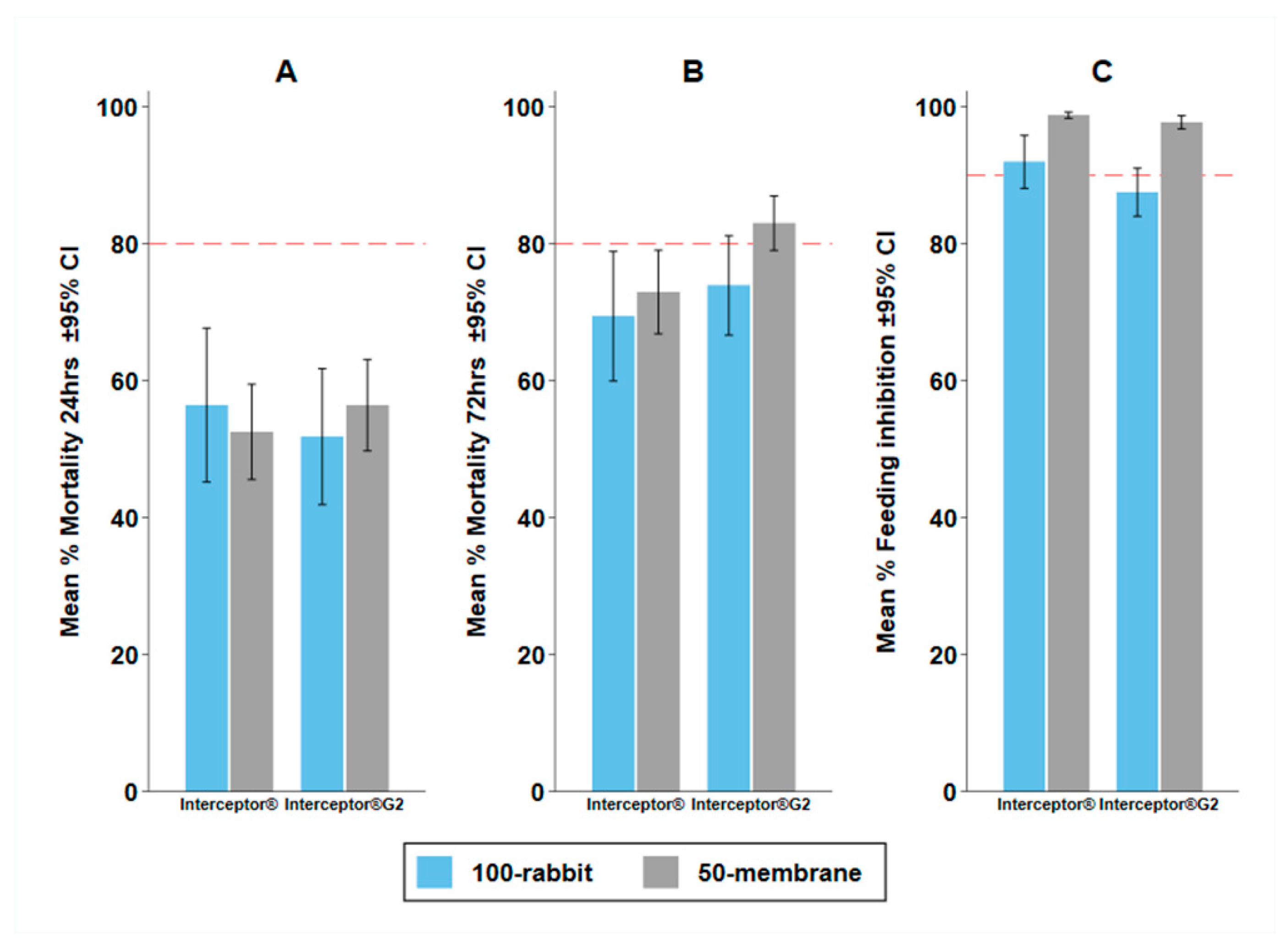 Insects 13 00562 g007