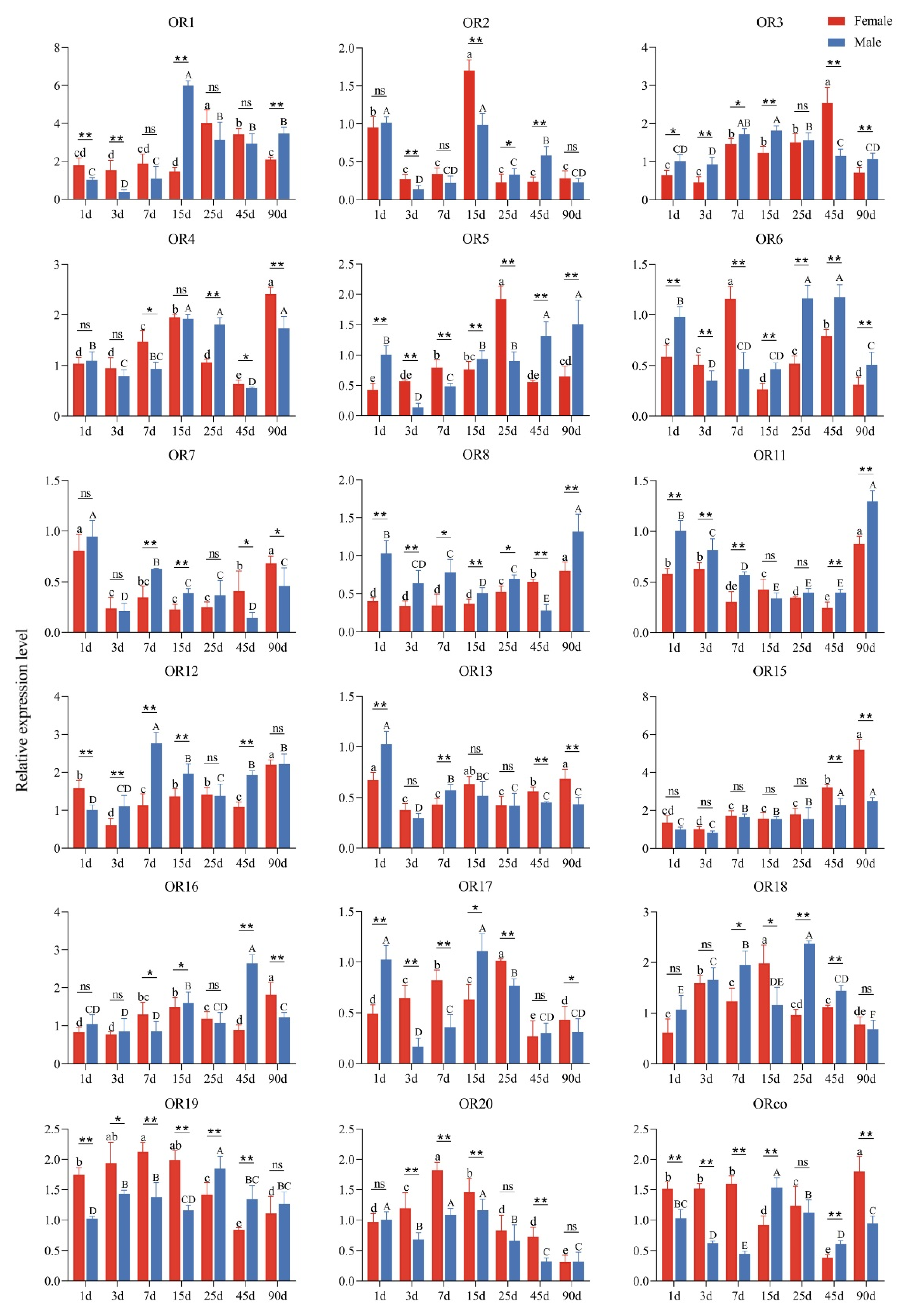 Insects 13 00563 g002
