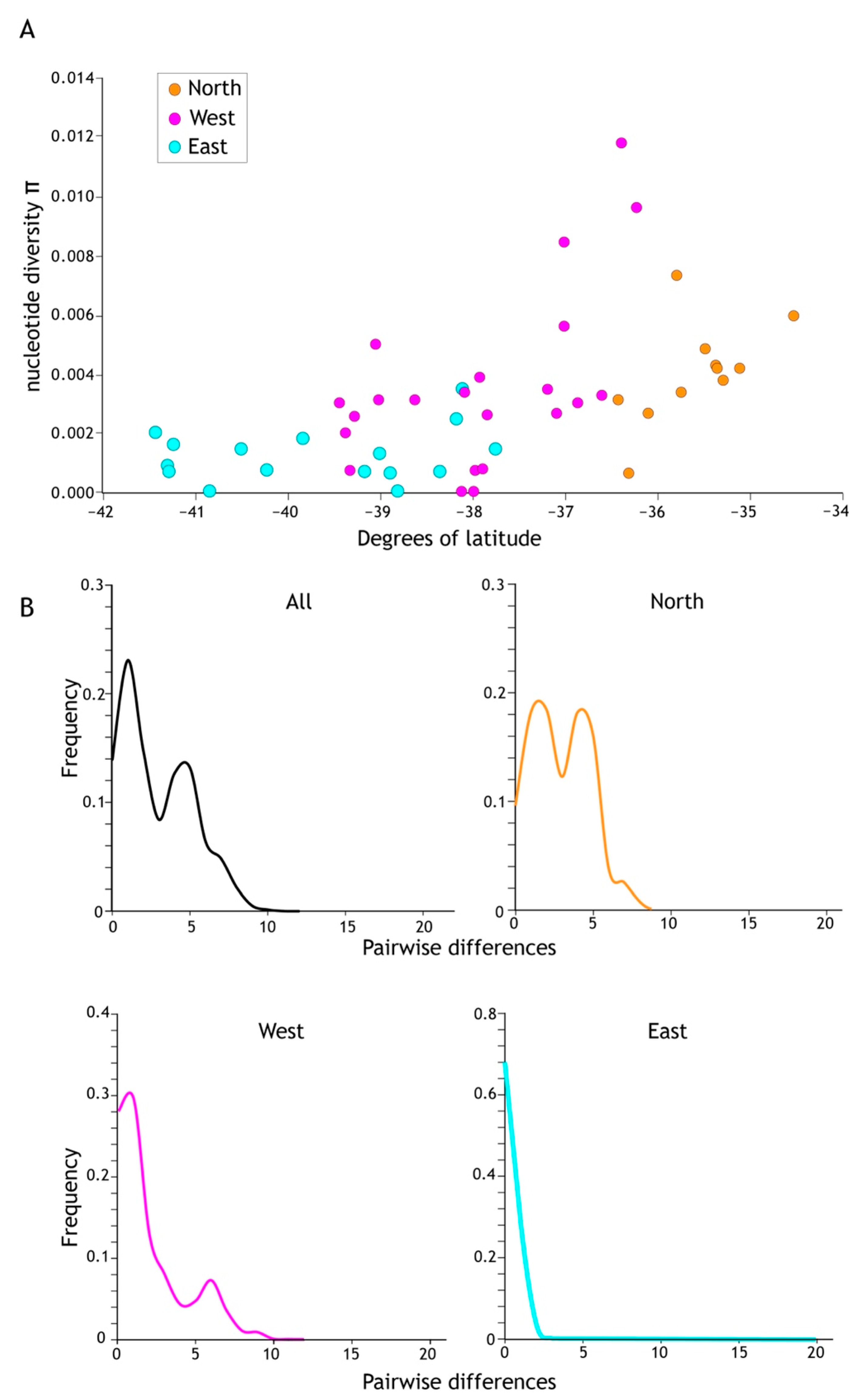 Insects 13 00567 g005