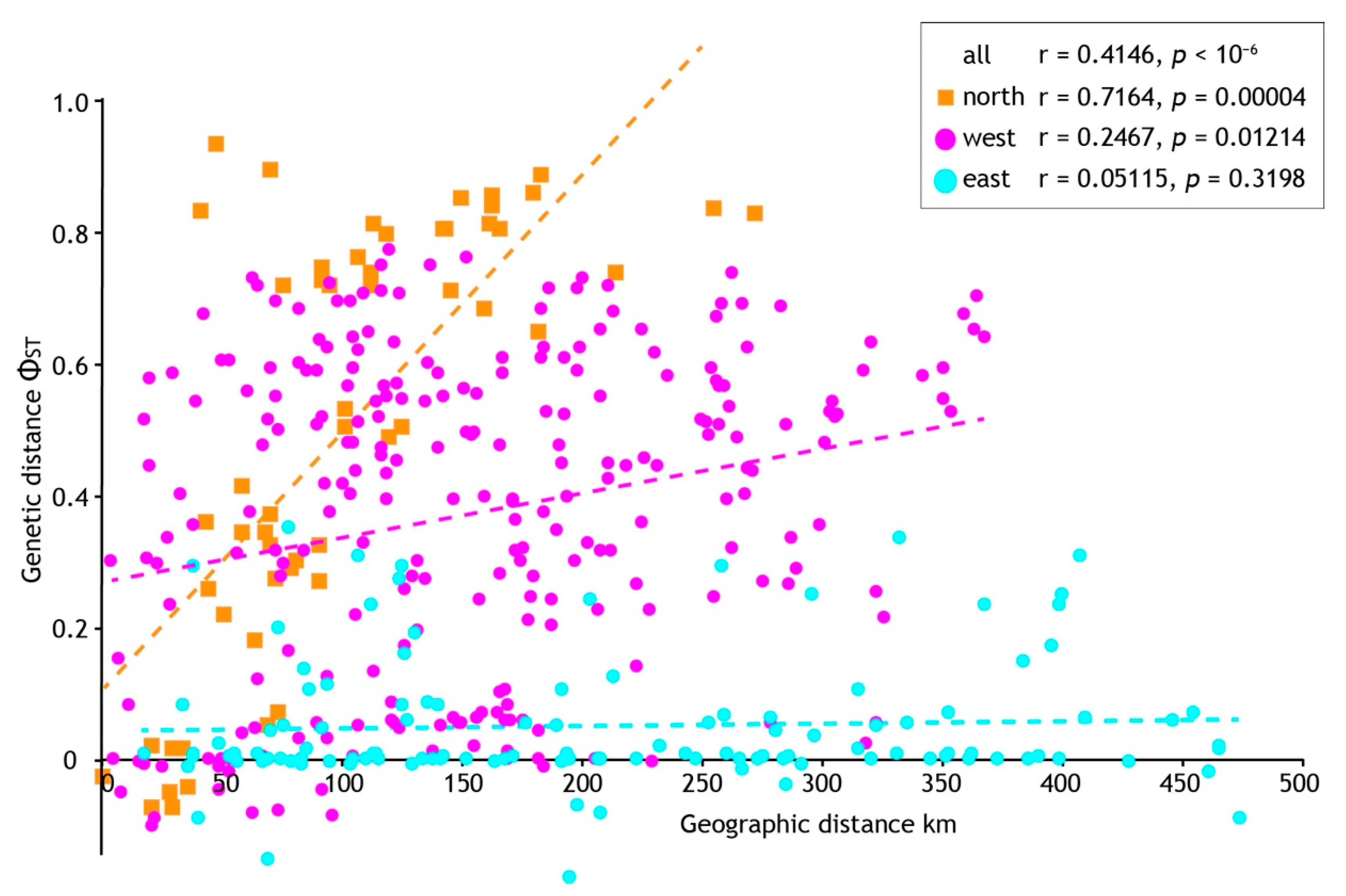 Insects 13 00567 g006