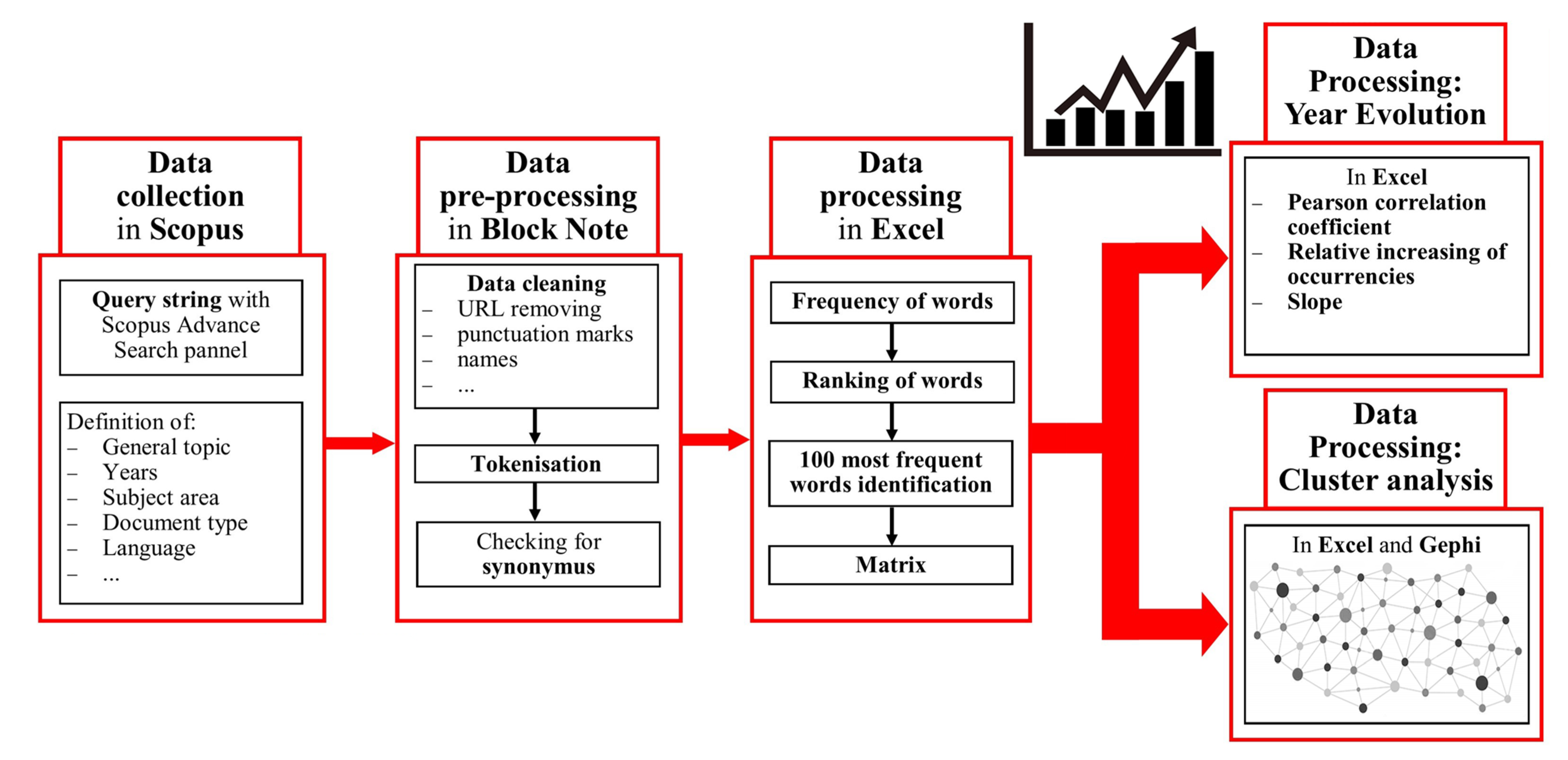 Insects 13 00568 g001
