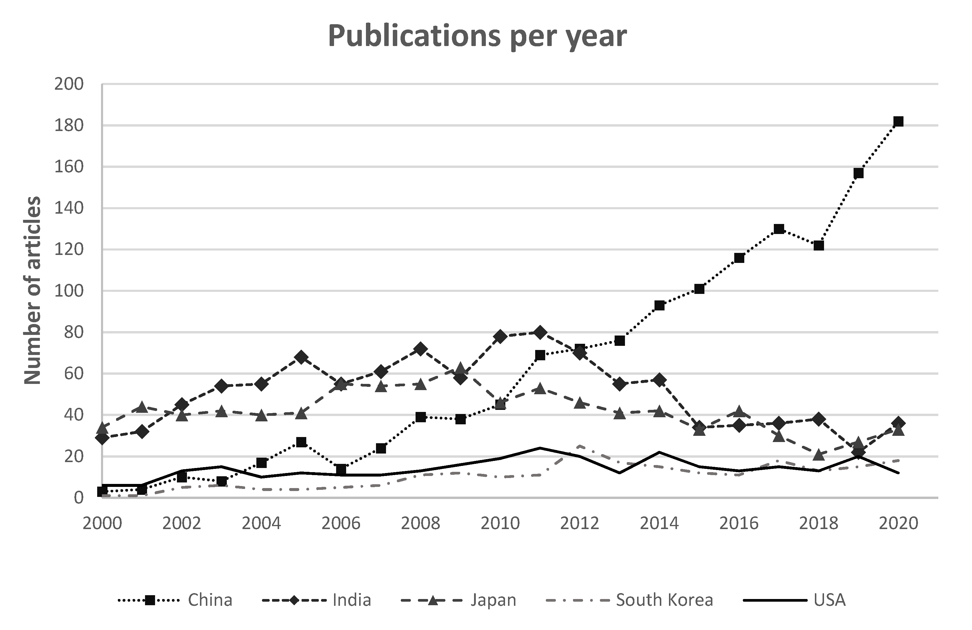 Insects 13 00568 g003