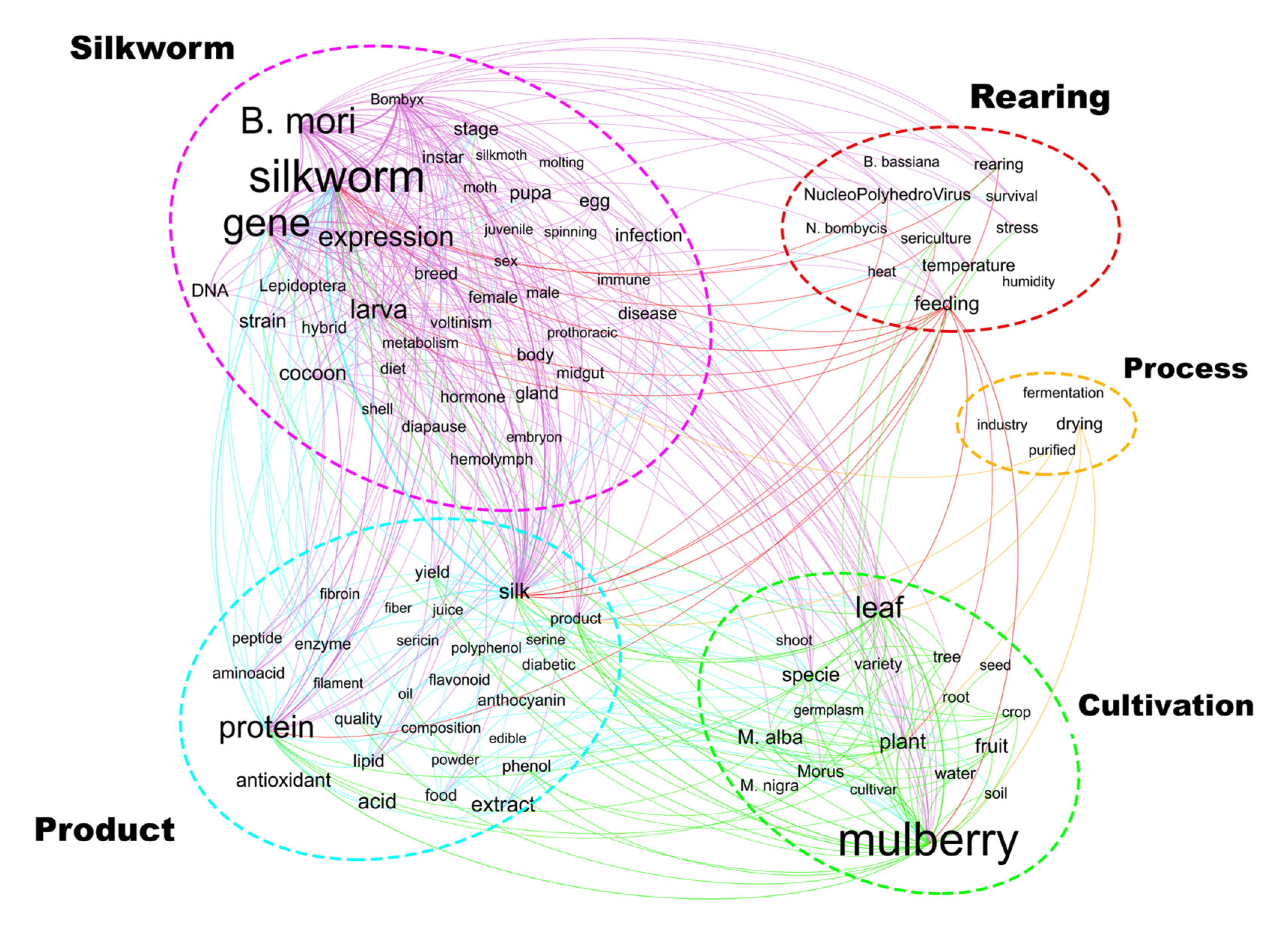 Insects 13 00568 g005