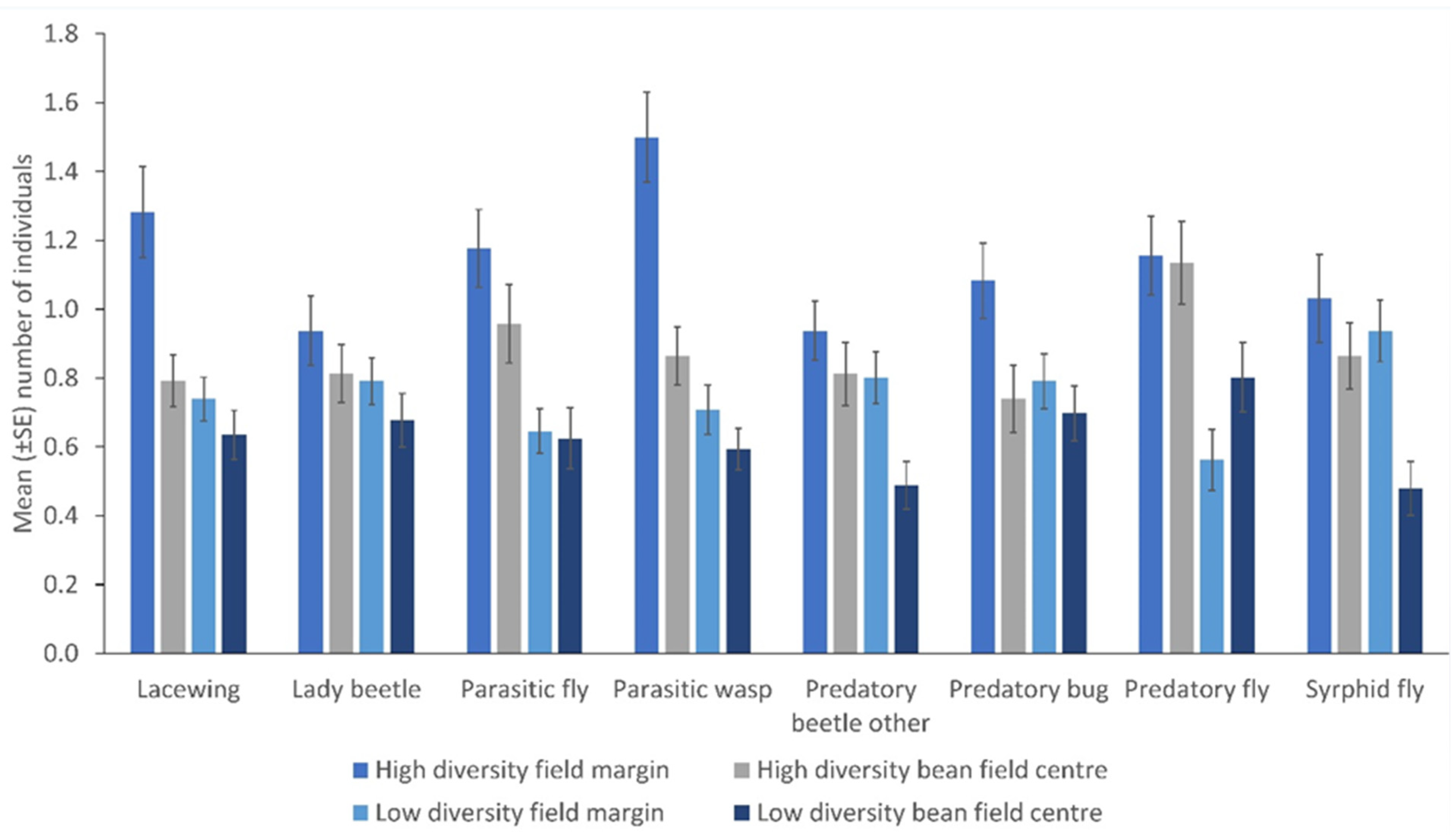 Insects 13 00569 g004