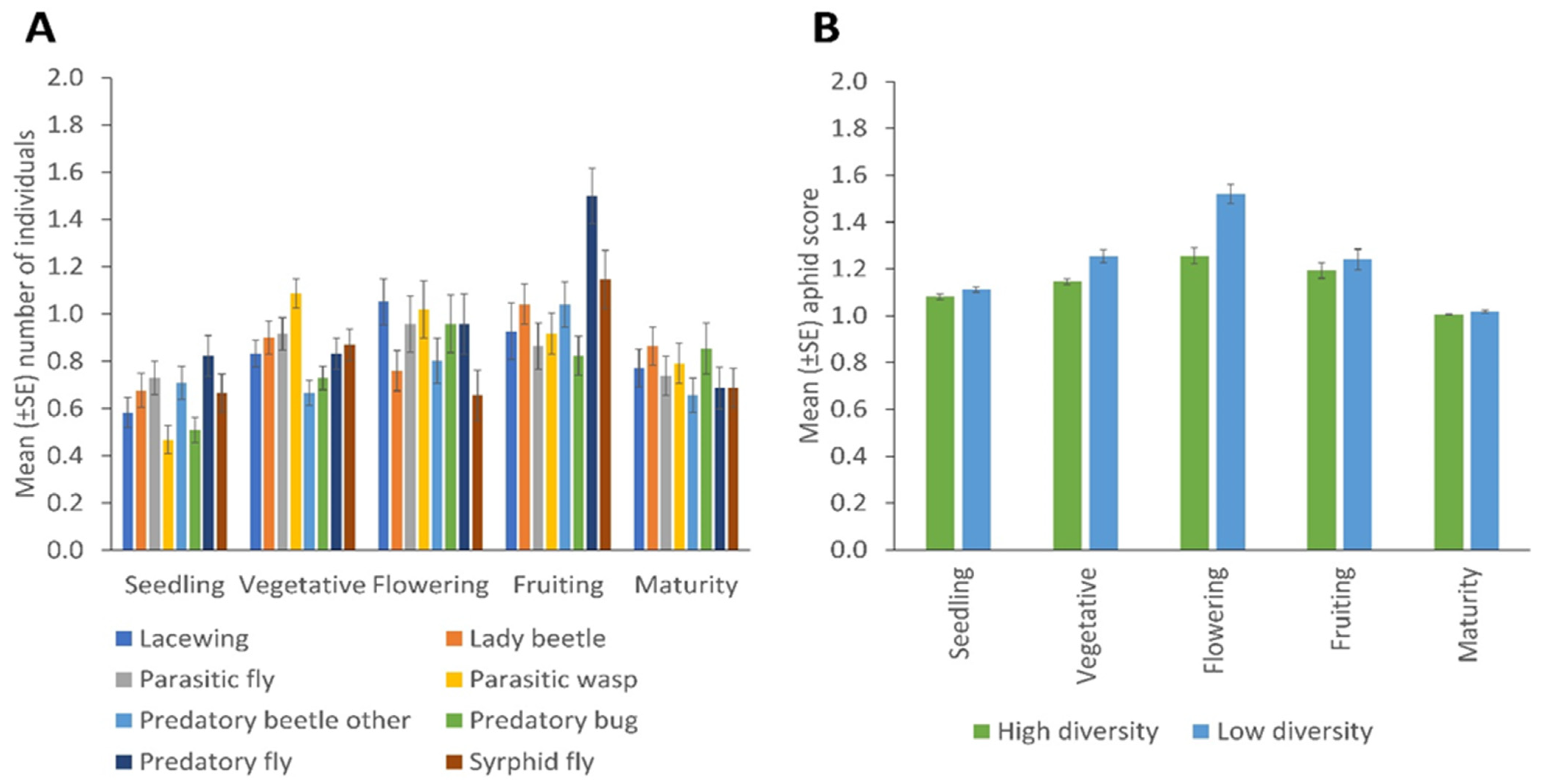 Insects 13 00569 g005