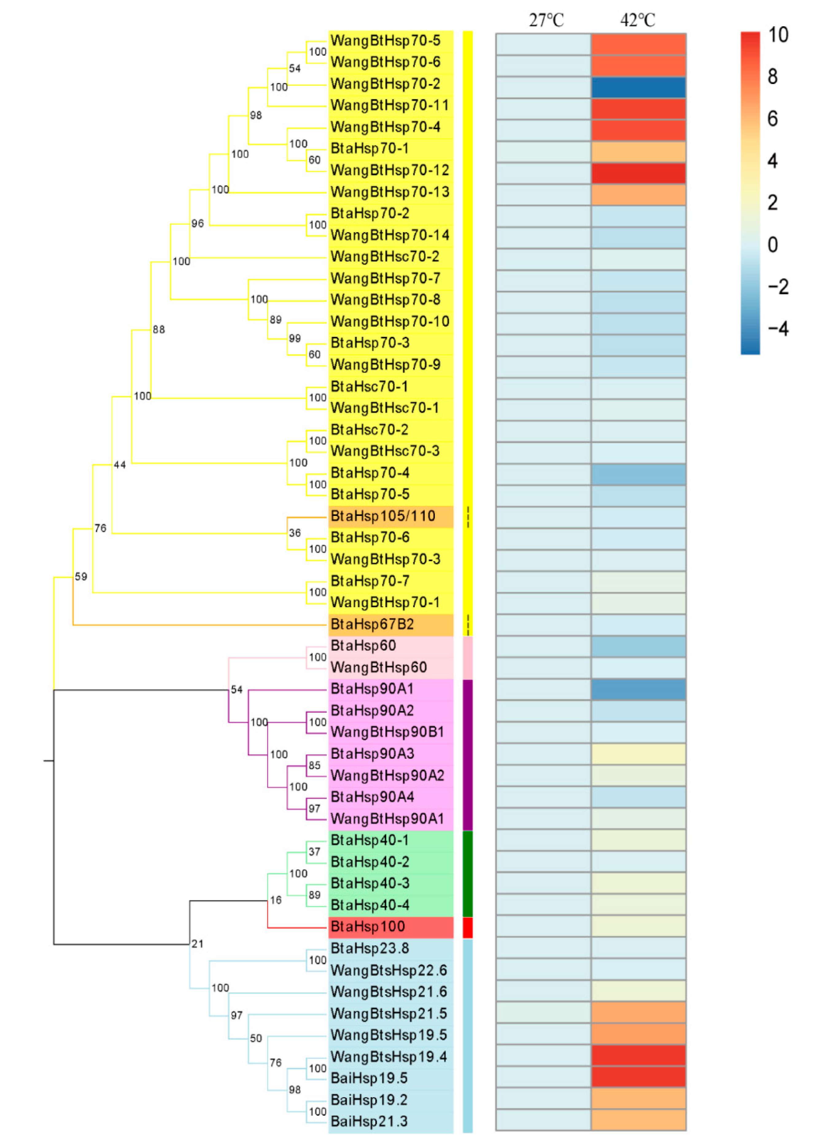 Insects 13 00570 g007