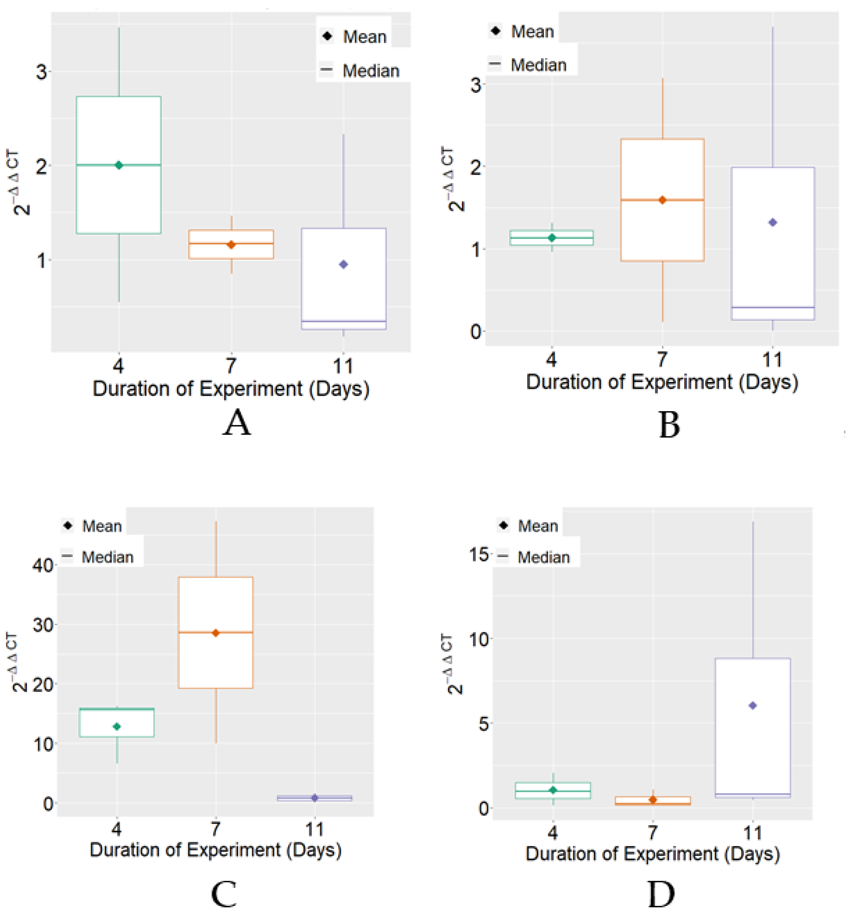 Insects 13 00571 g002