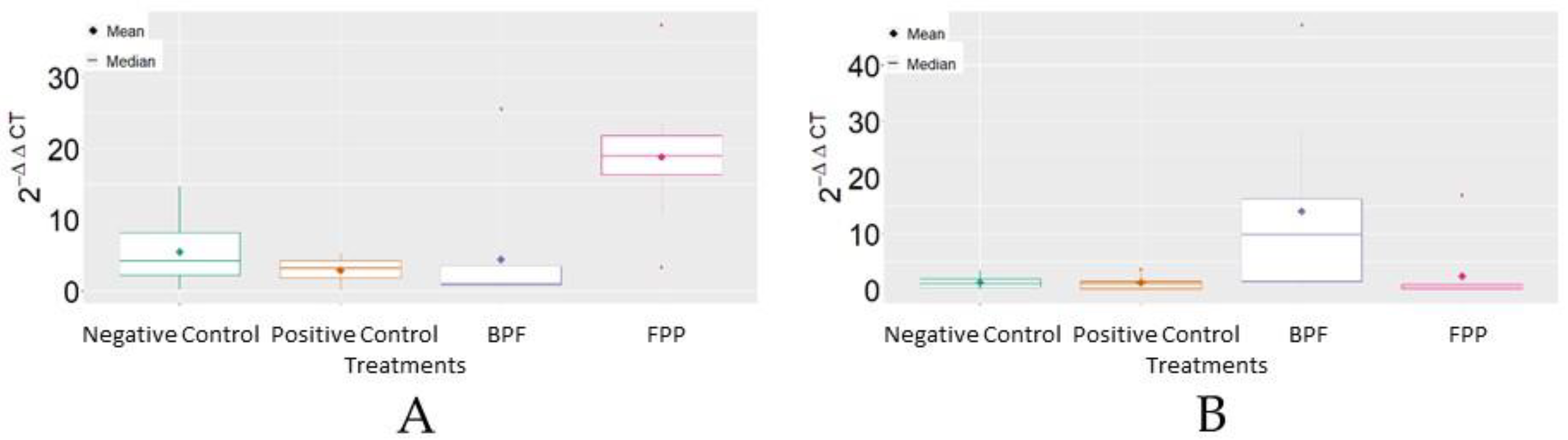 Insects 13 00571 g003