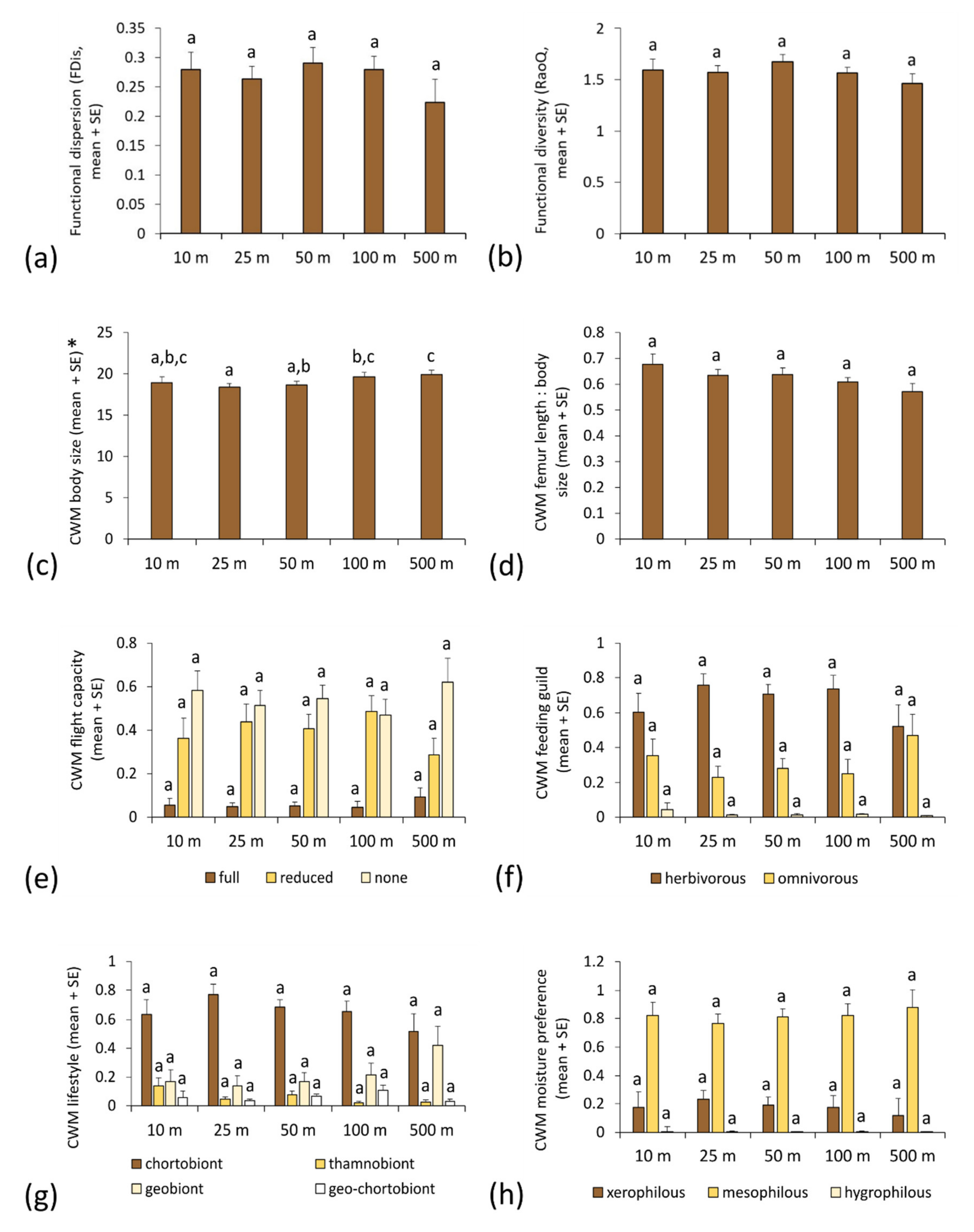 Insects 13 00572 g003