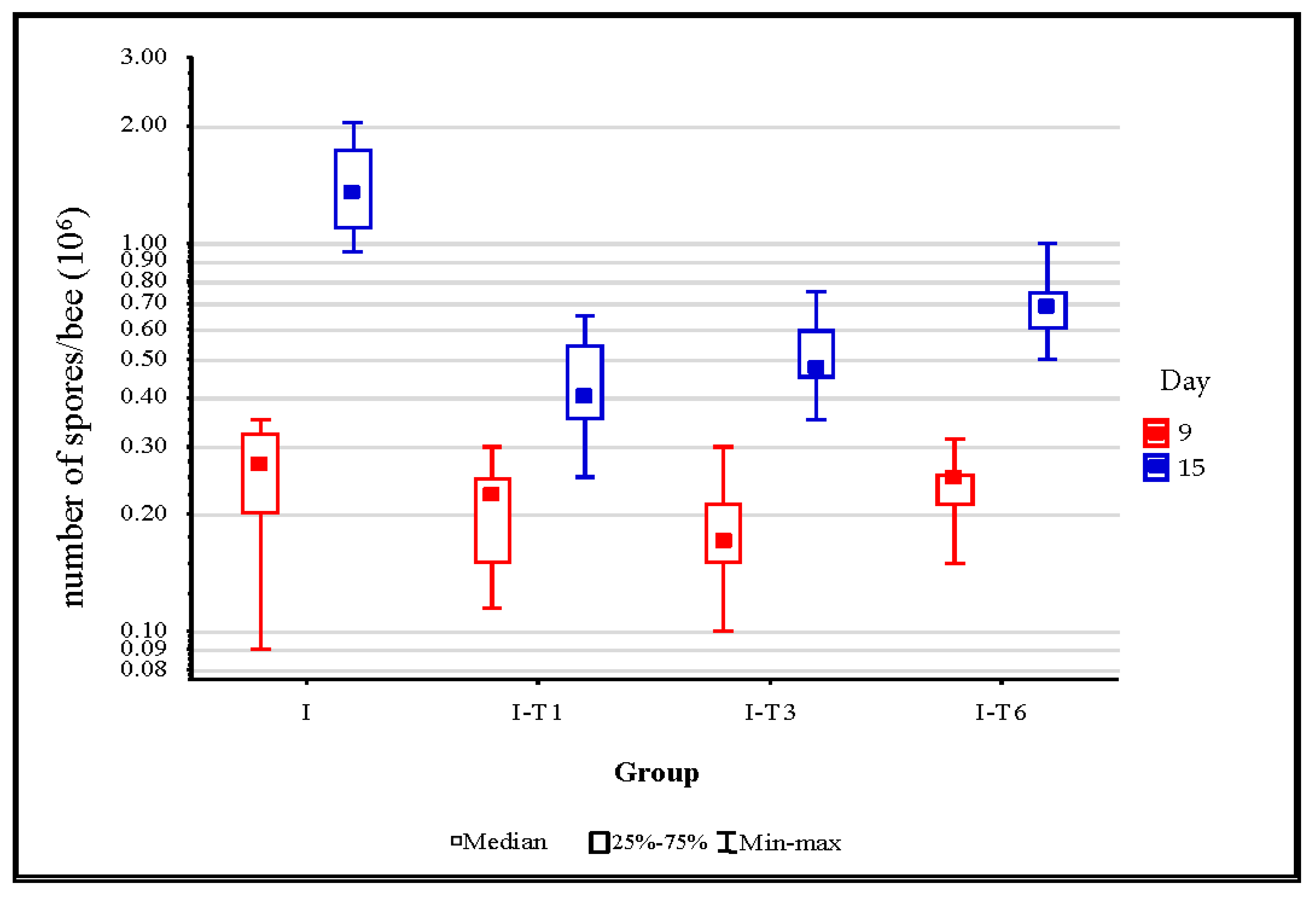 Insects 13 00574 g002