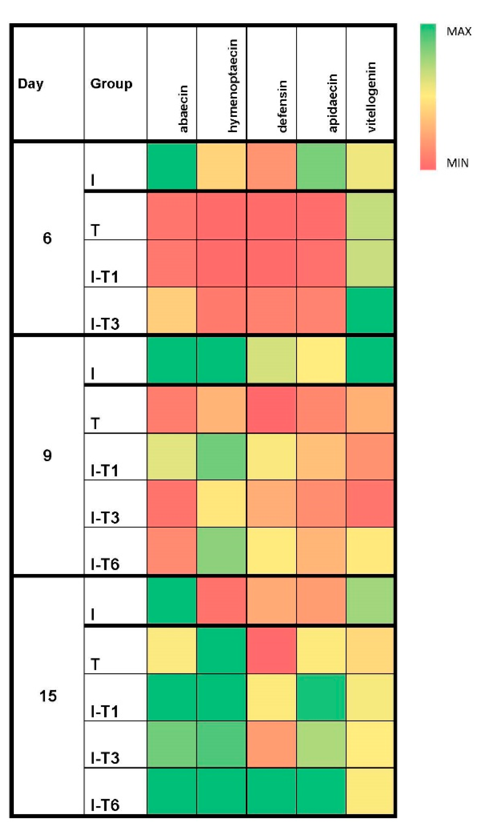Insects 13 00574 g003