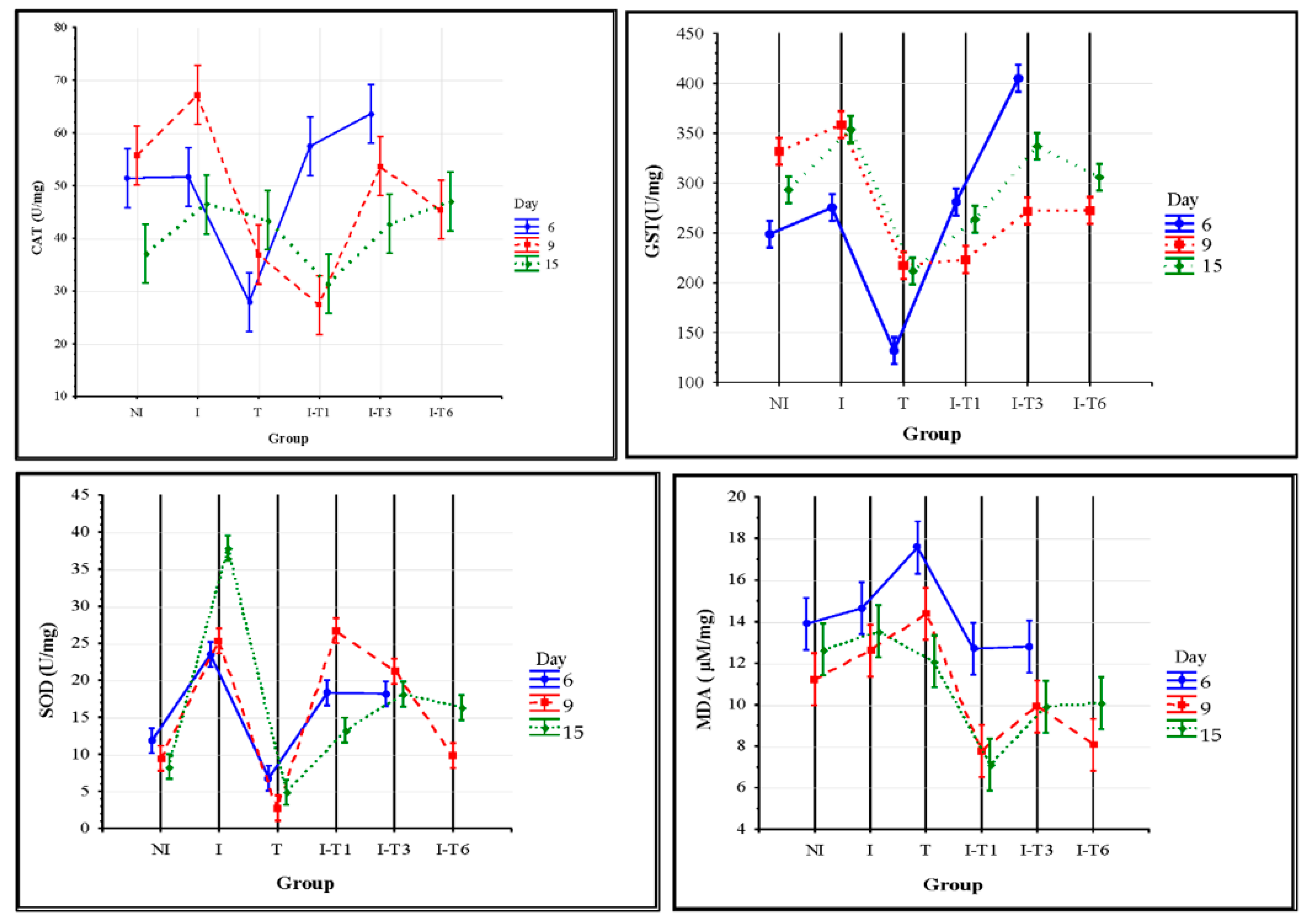 Insects 13 00574 g004