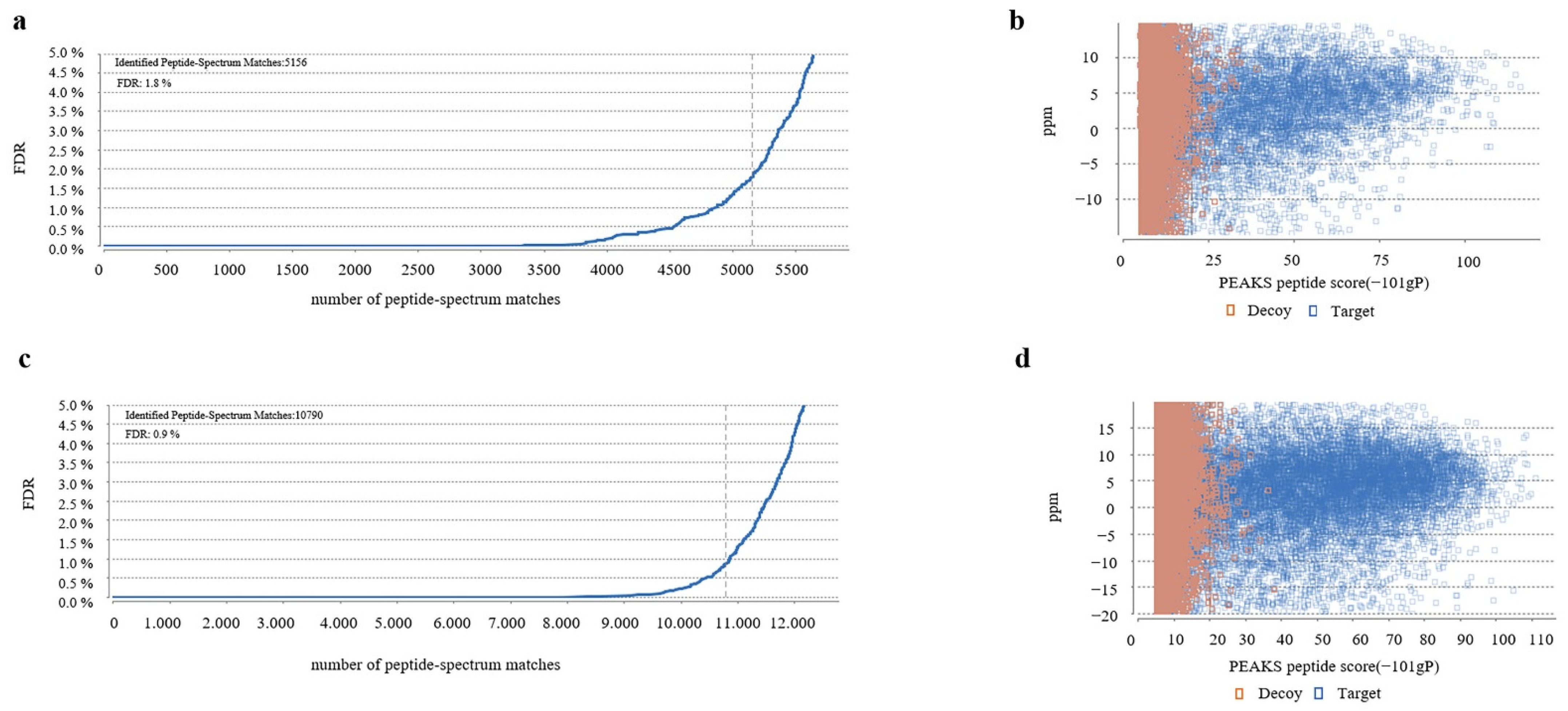 Insects 13 00575 g005