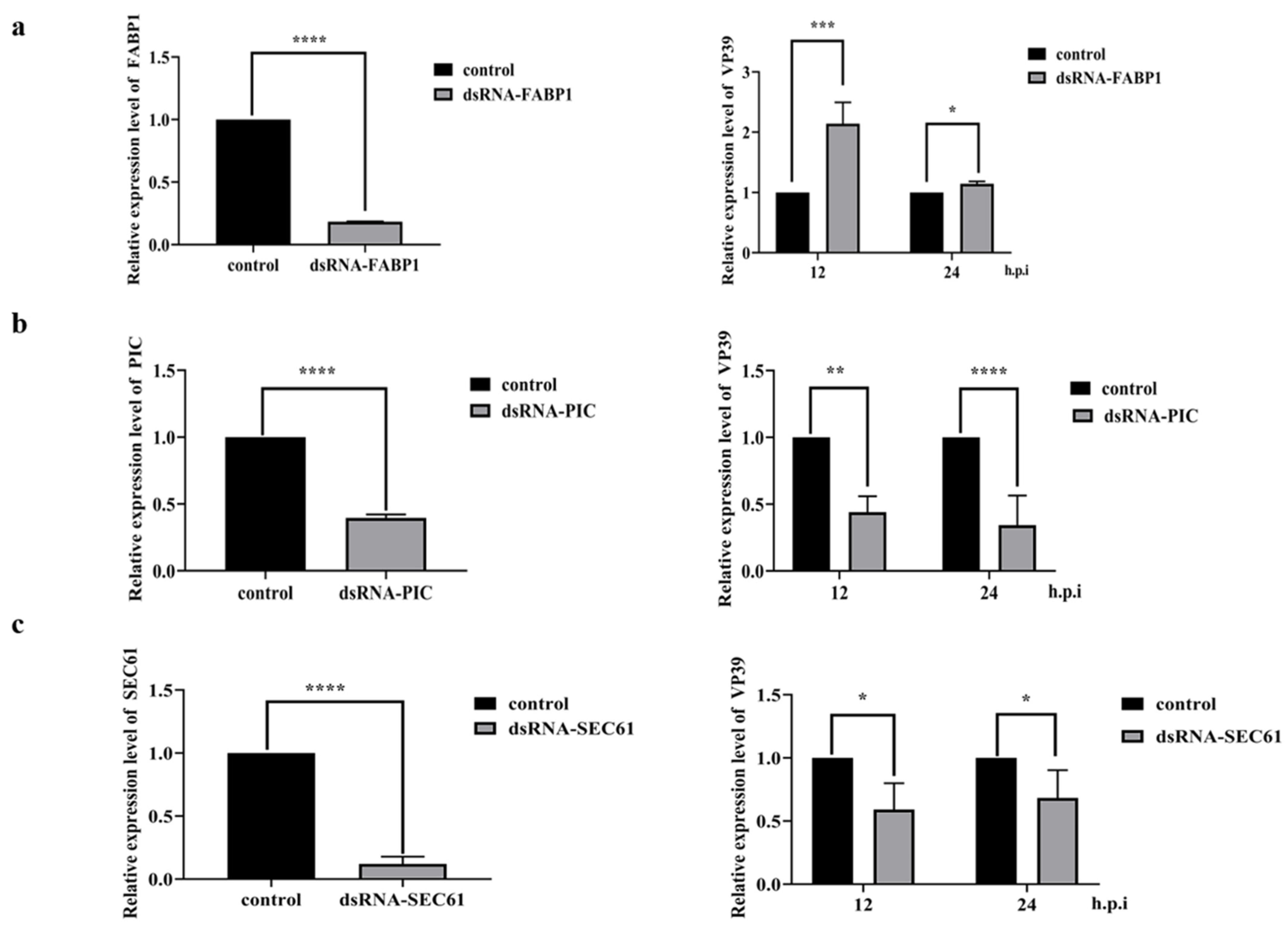 Insects 13 00575 g008