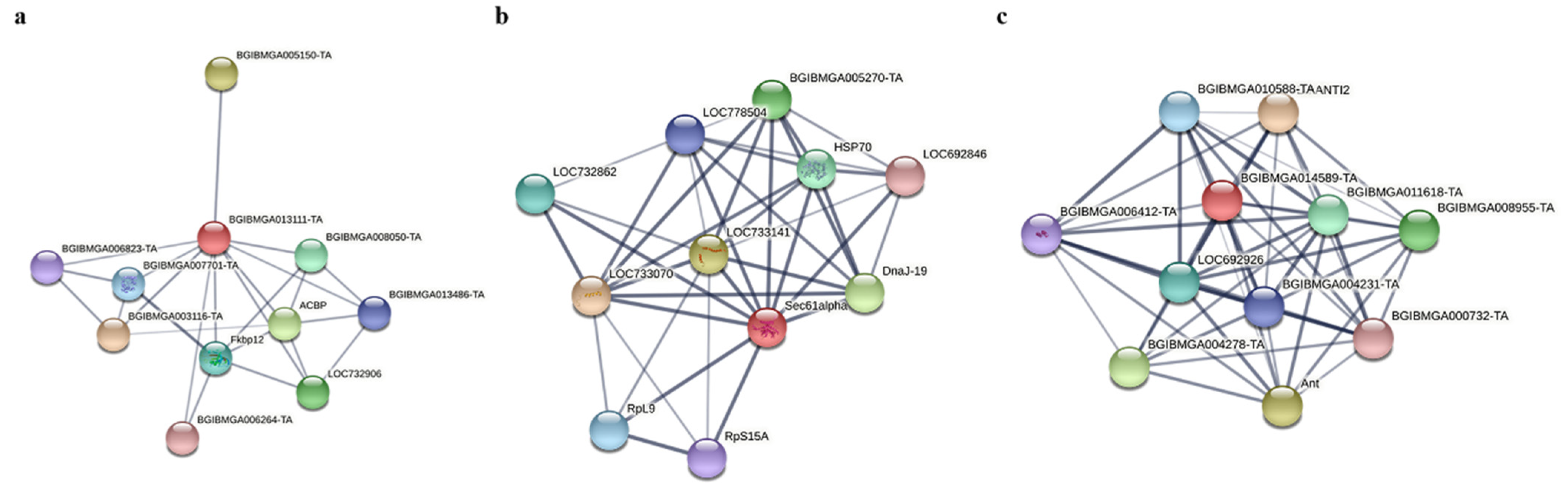 Insects 13 00575 g009