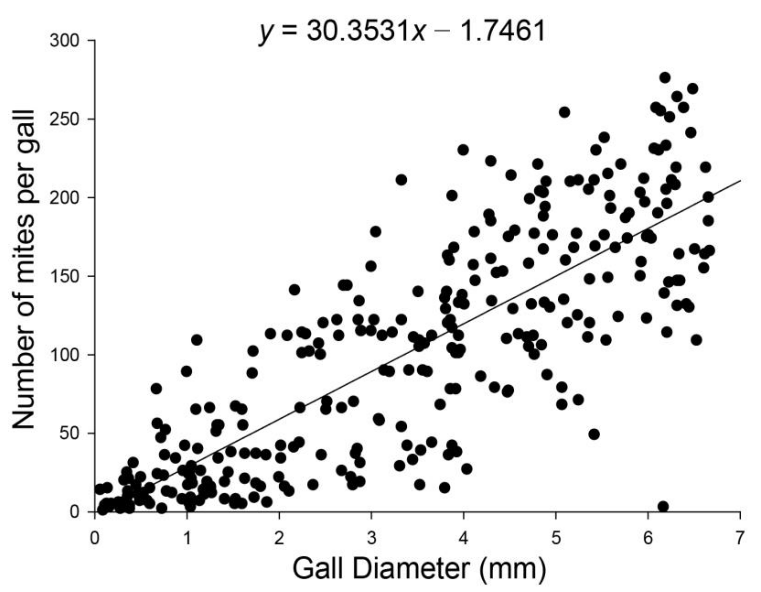 Insects 13 00577 g001