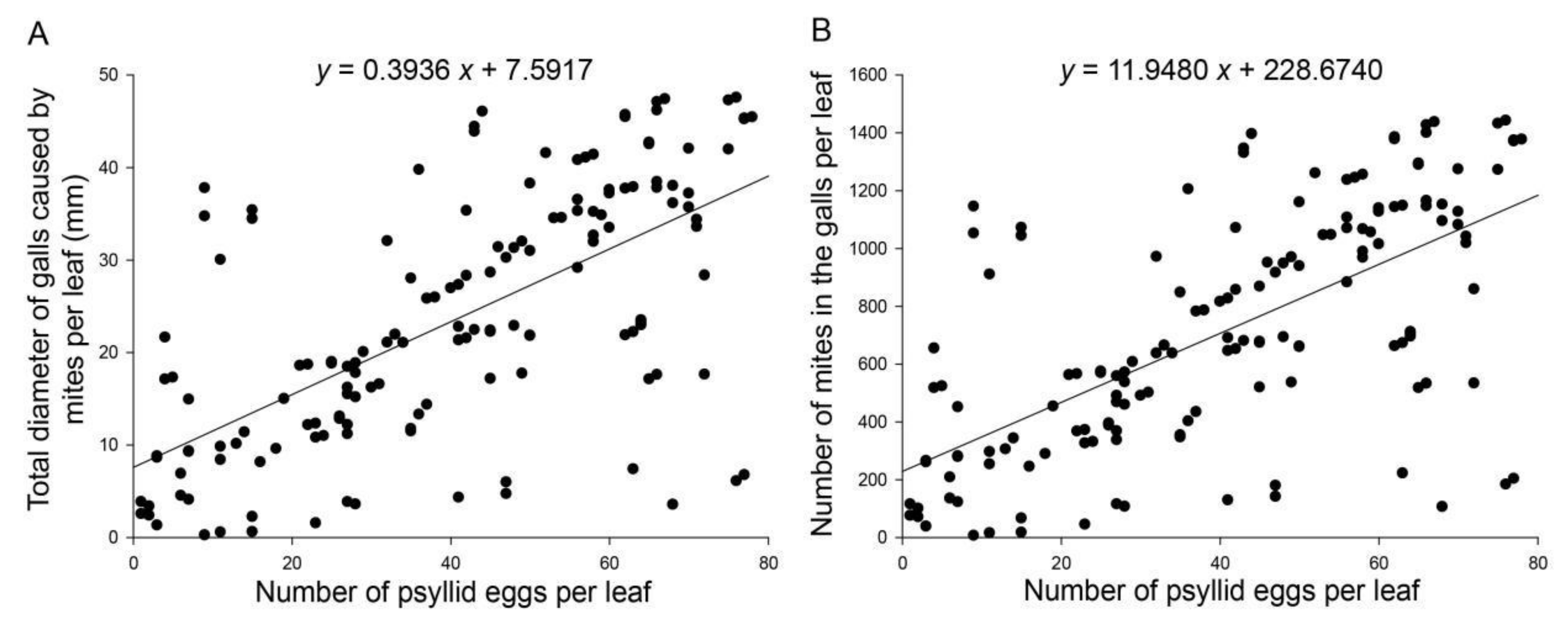 Insects 13 00577 g002