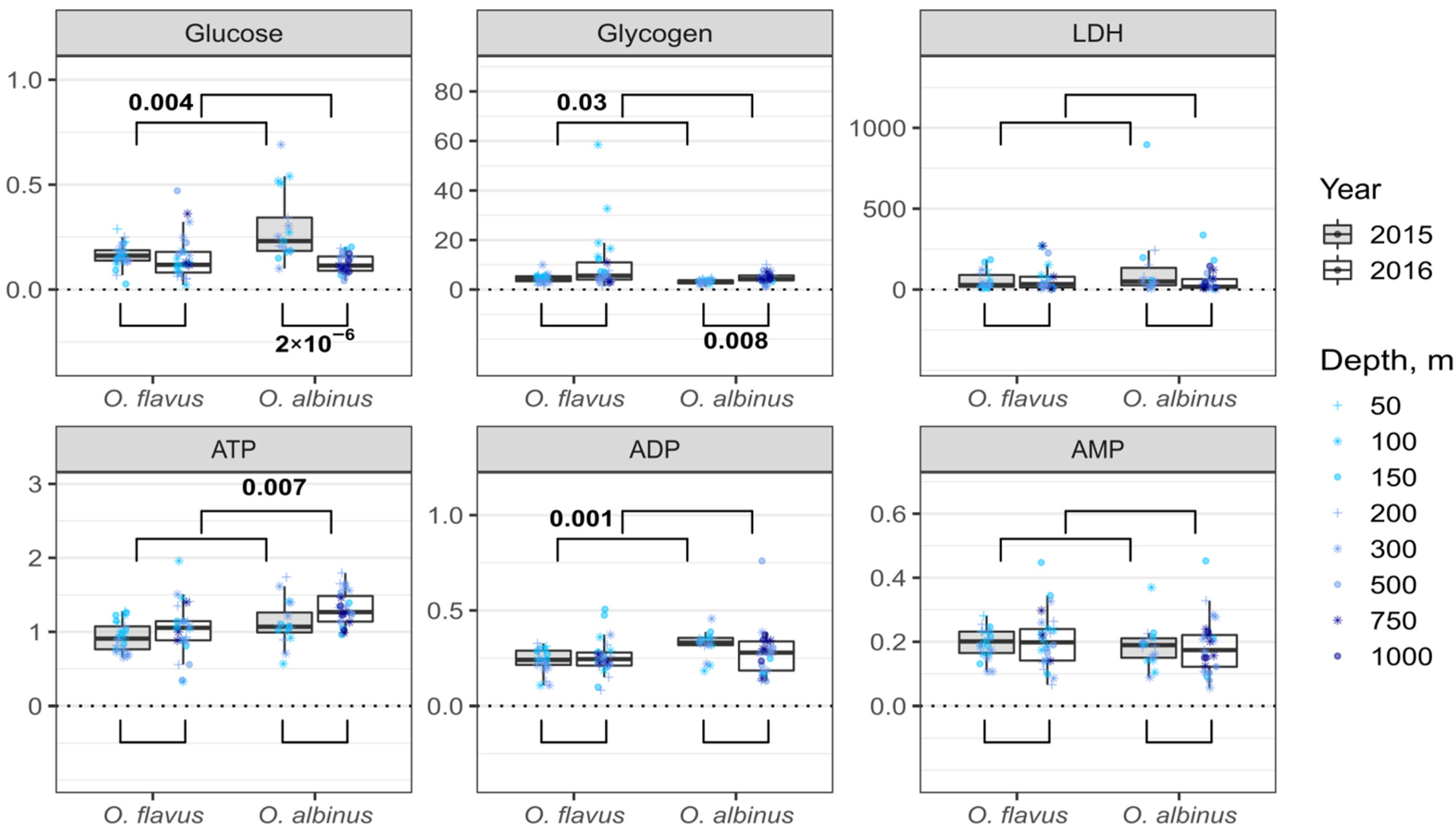 Insects 13 00578 g002