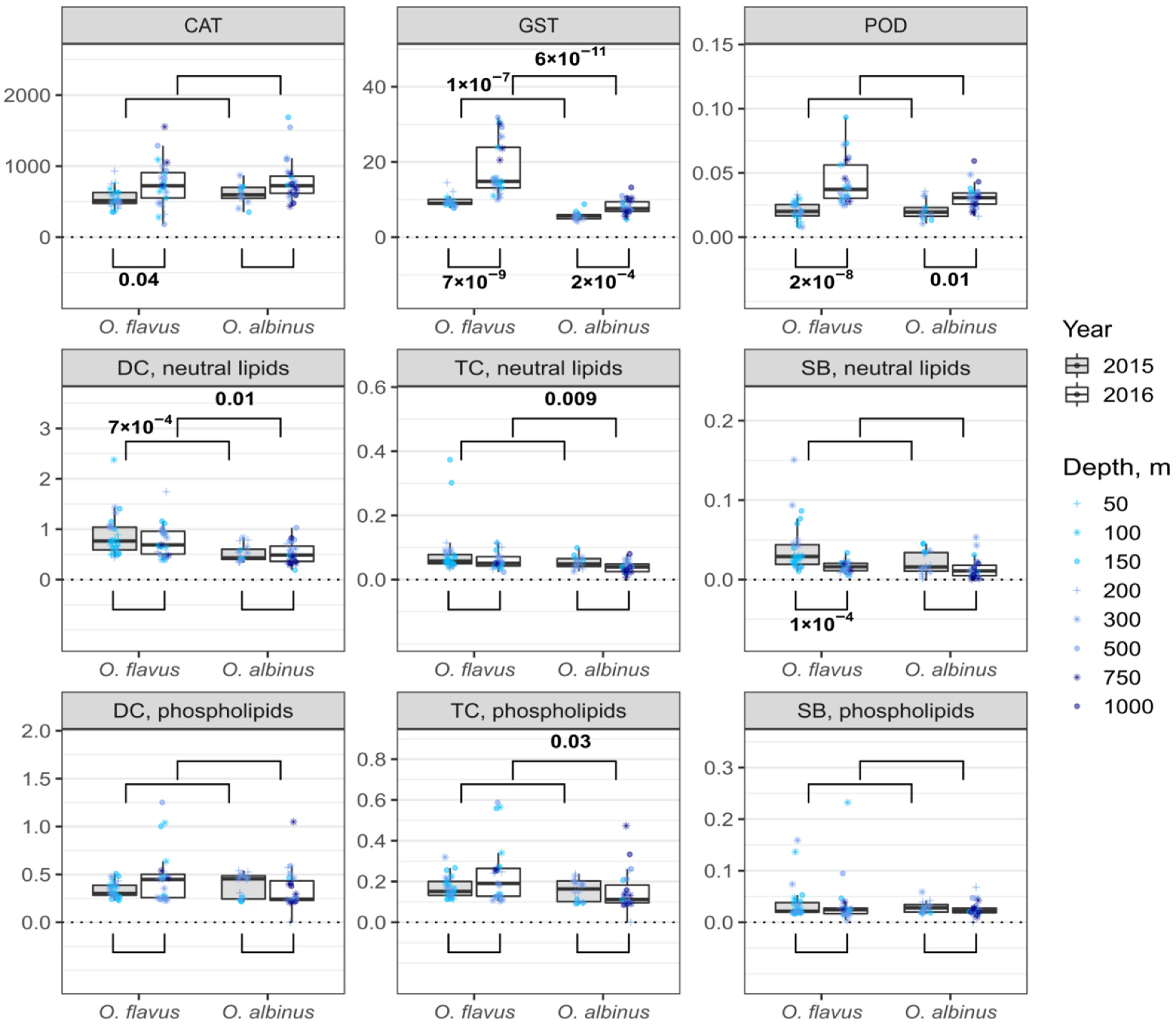 Insects 13 00578 g003