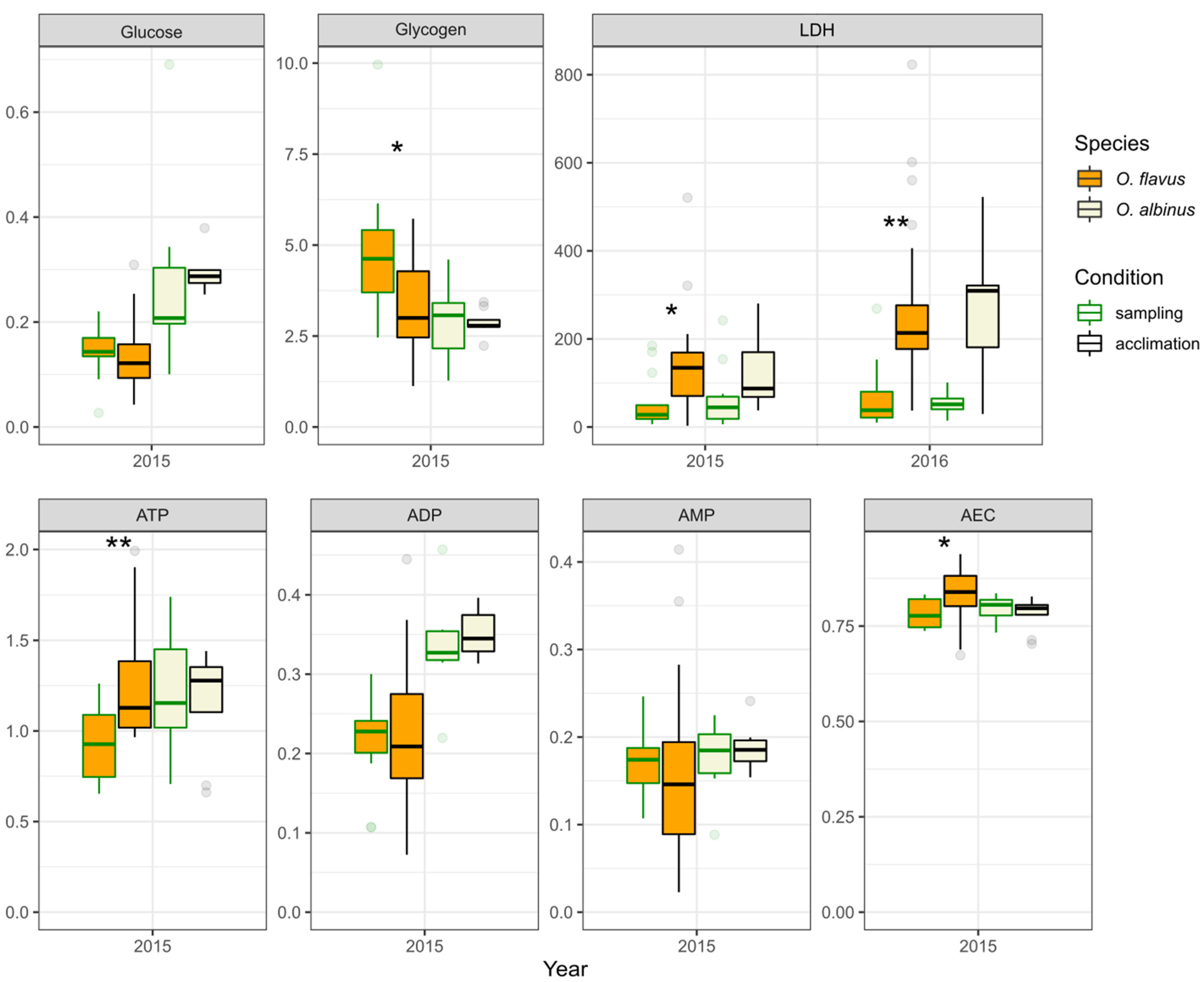 Insects 13 00578 g005