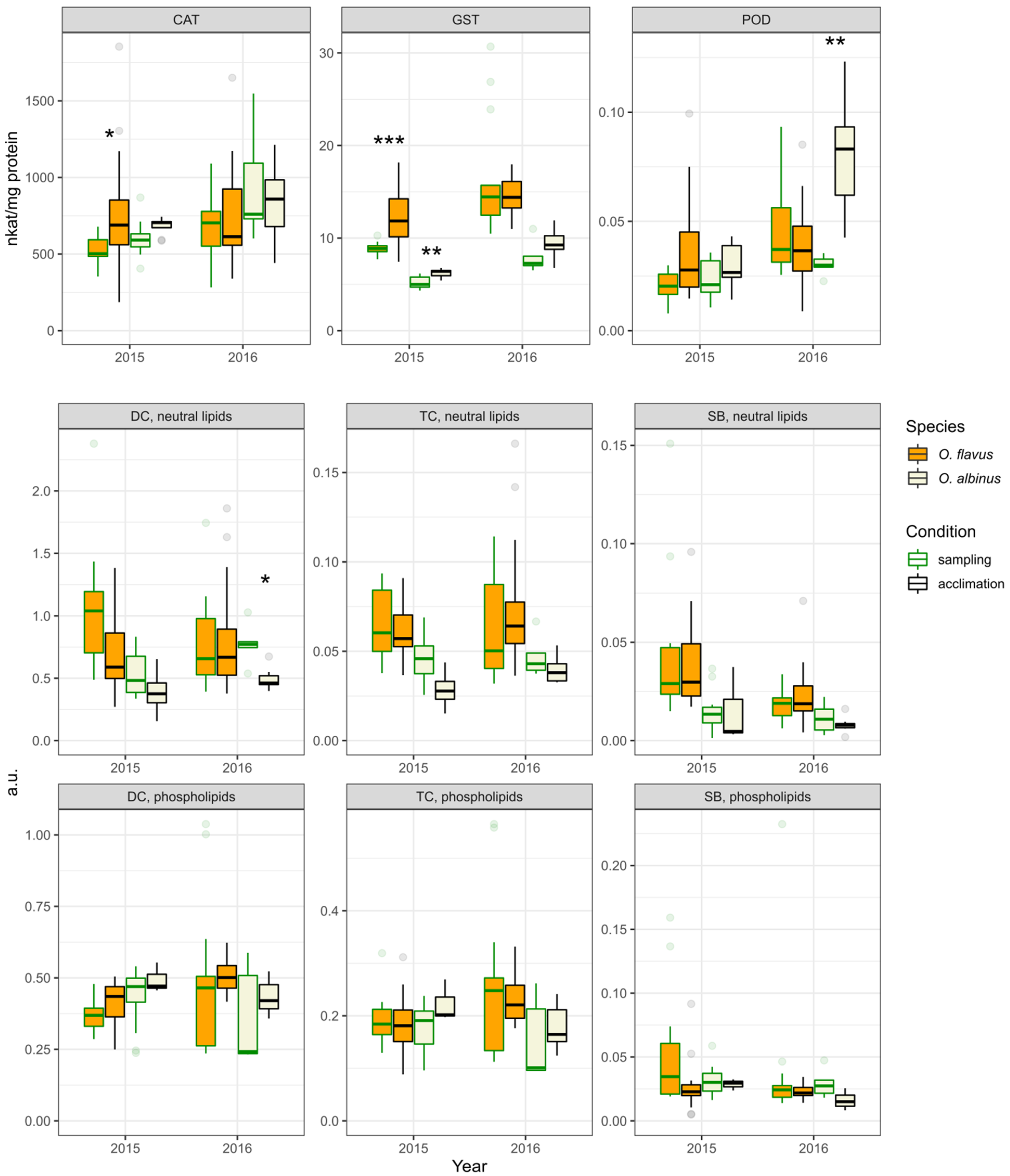 Insects 13 00578 g006