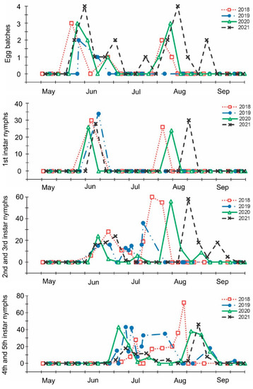 Insects 13 00580 g002