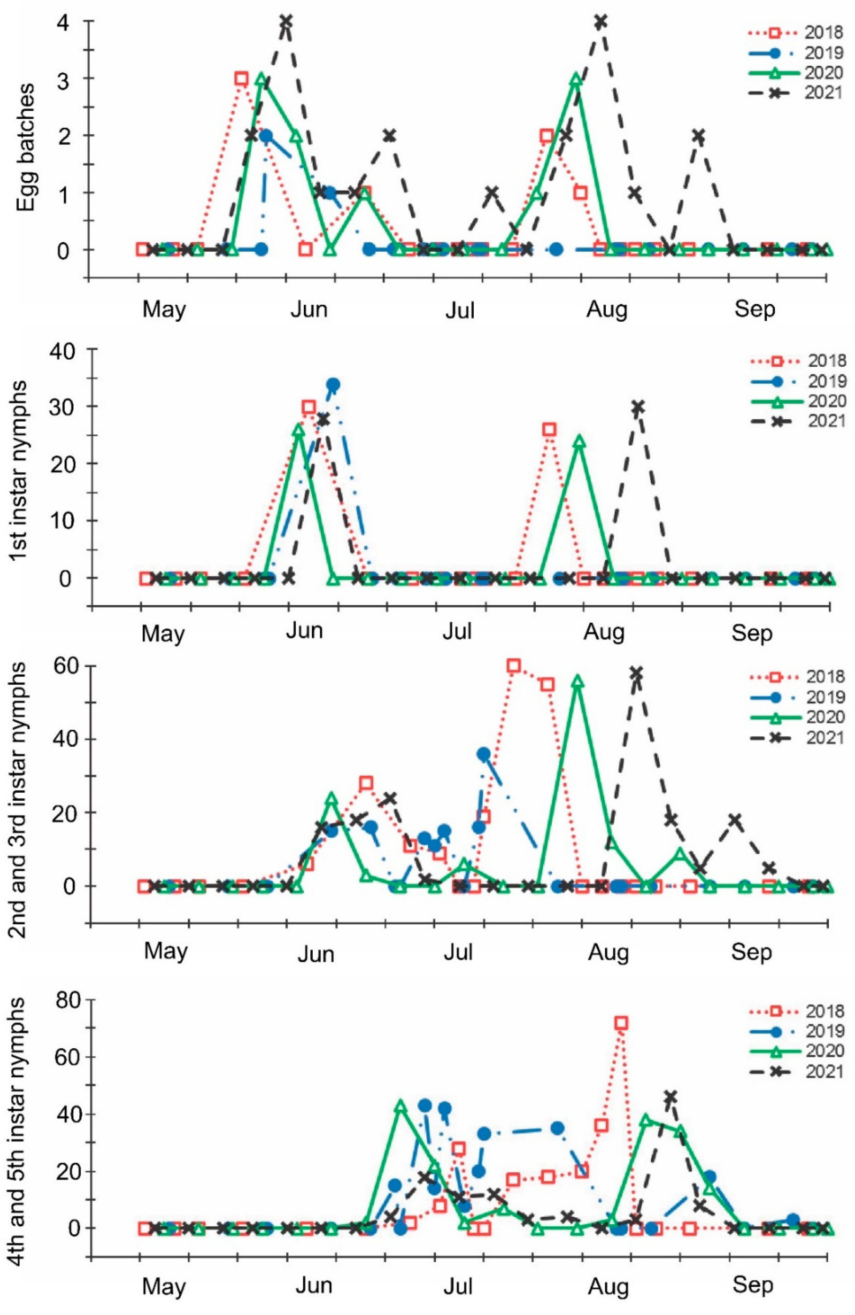 Insects 13 00580 g002