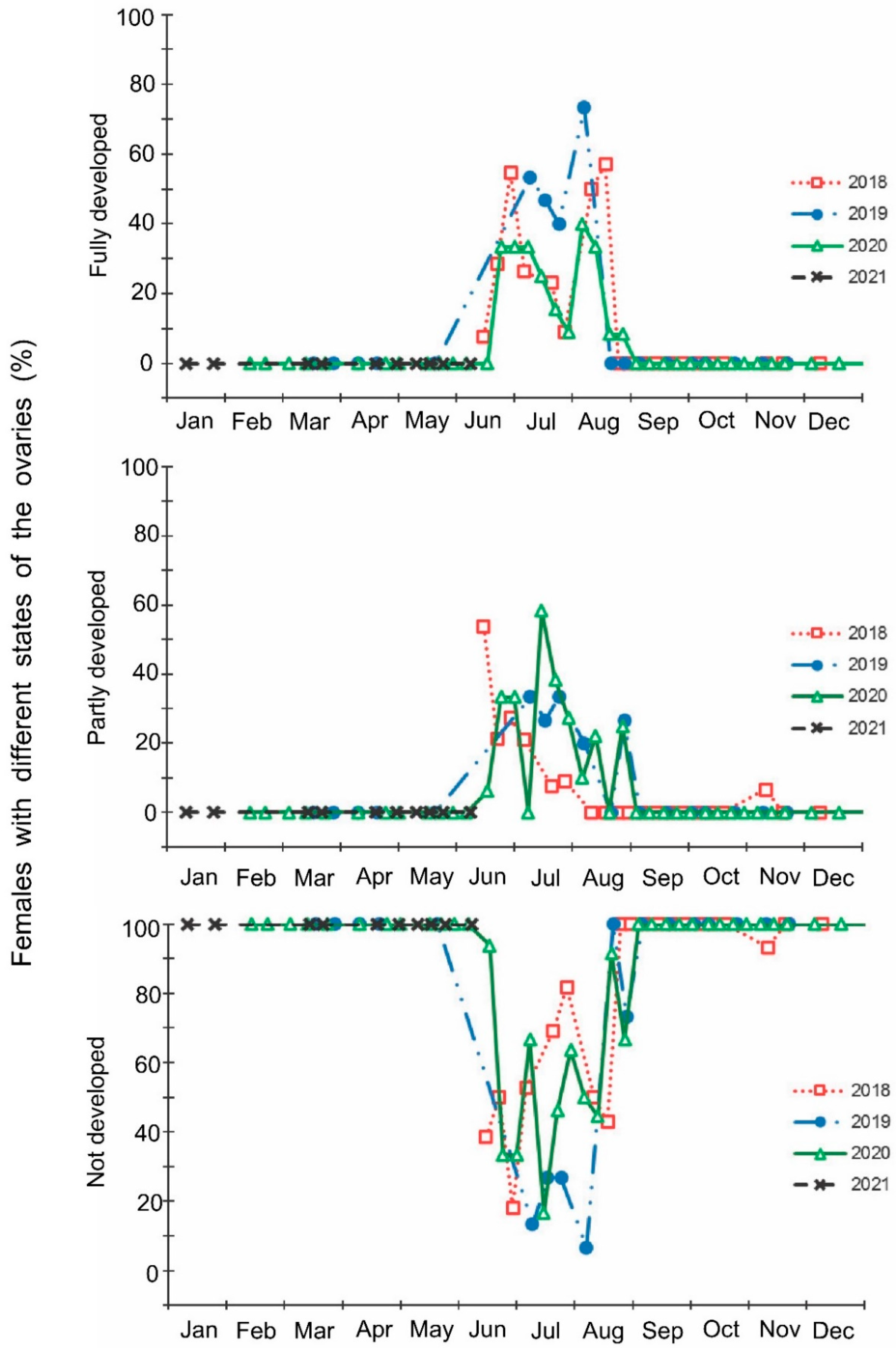 Insects 13 00580 g003