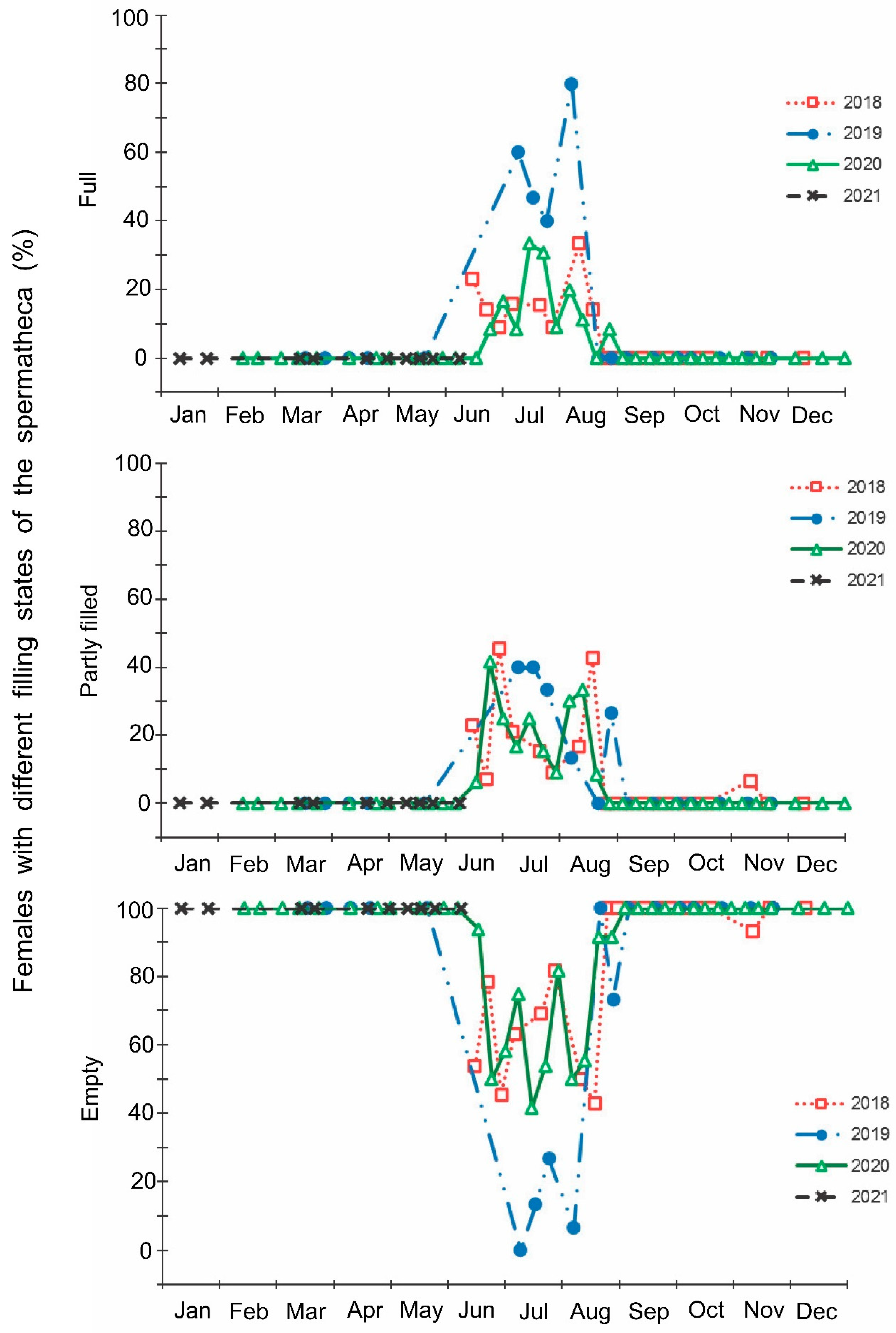Insects 13 00580 g004