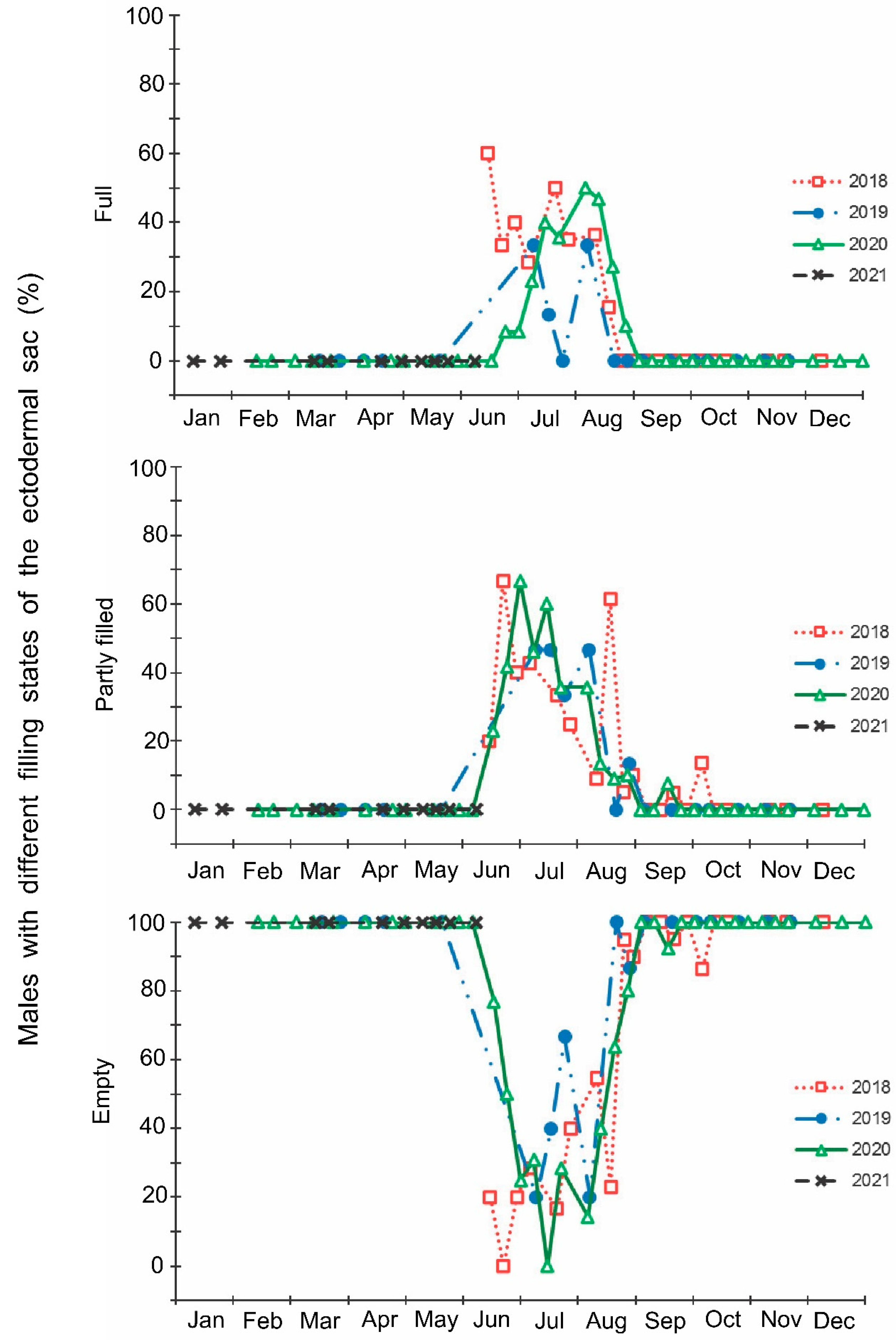 Insects 13 00580 g005