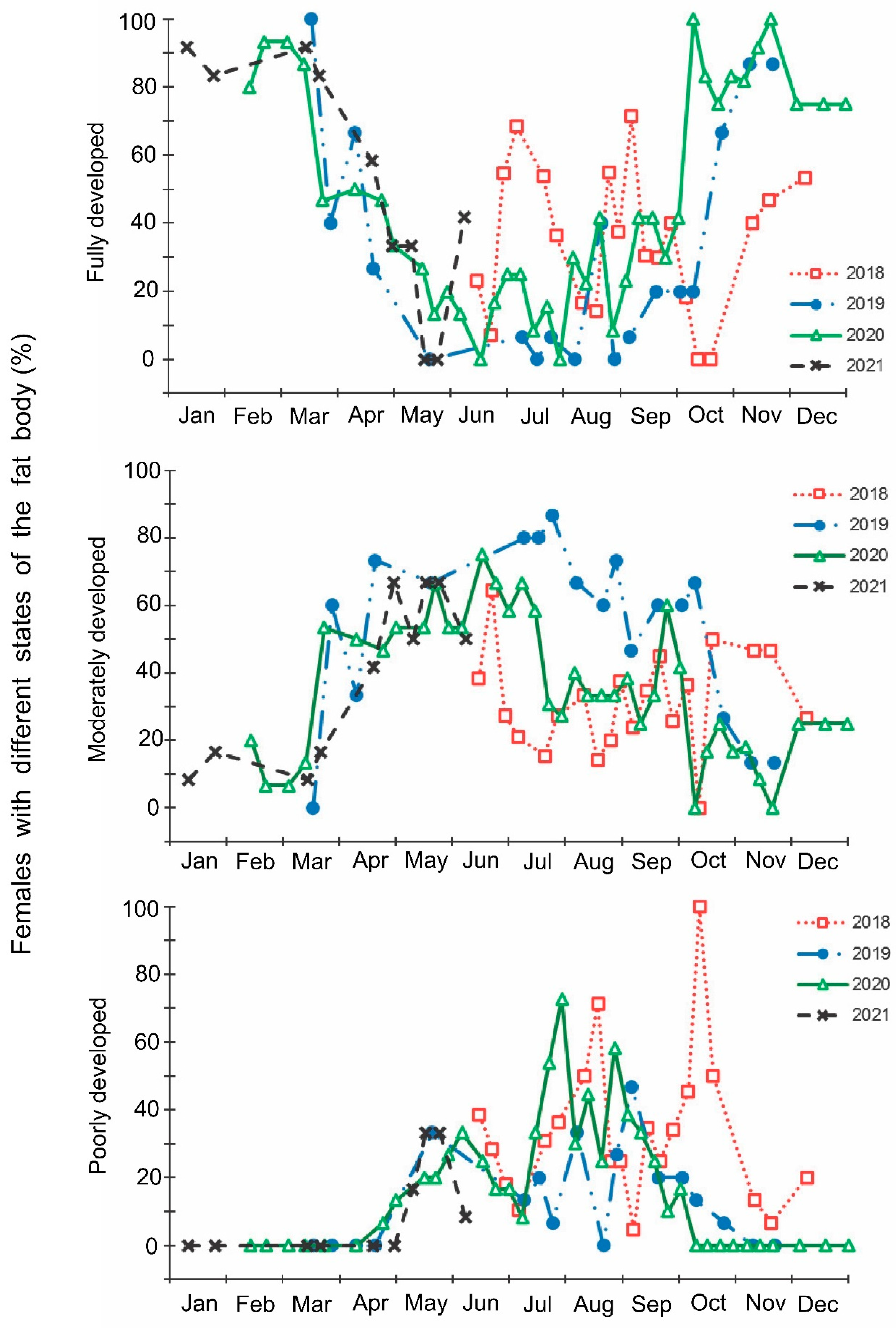 Insects 13 00580 g006
