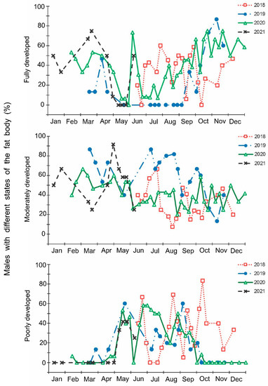 Insects 13 00580 g007