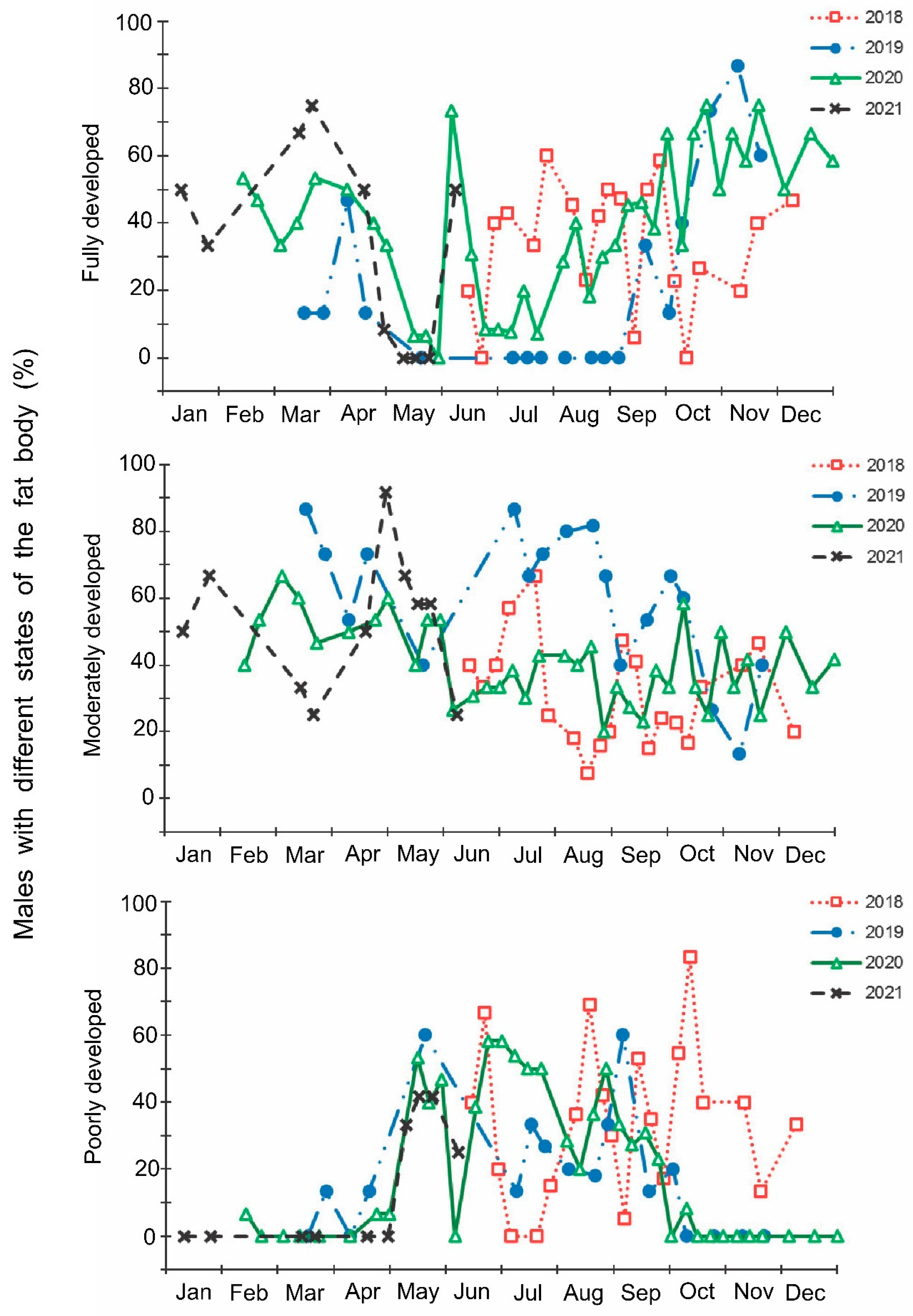 Insects 13 00580 g007