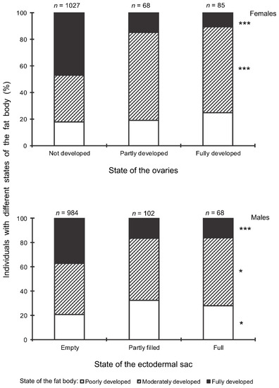 Insects 13 00580 g008