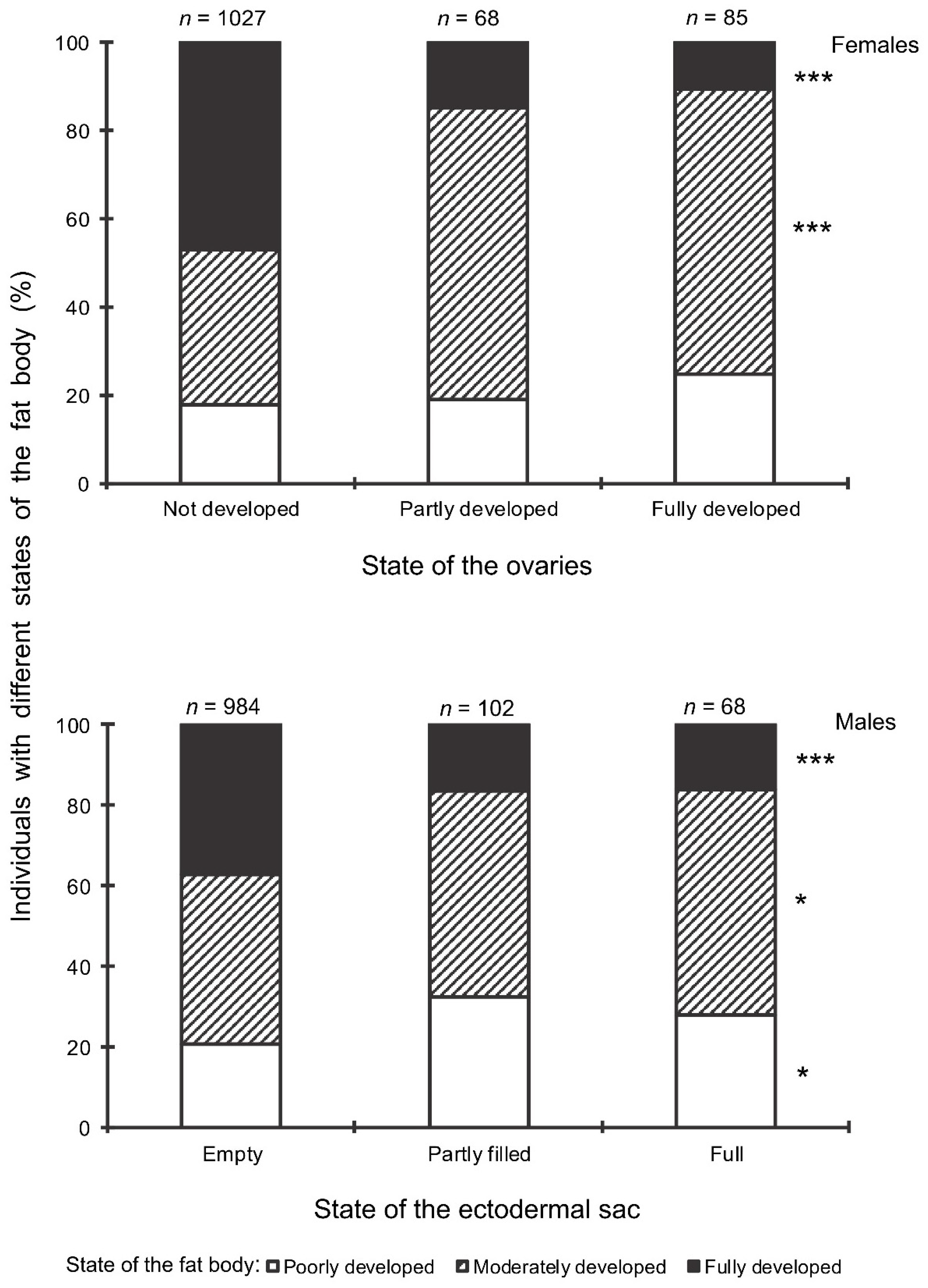 Insects 13 00580 g008