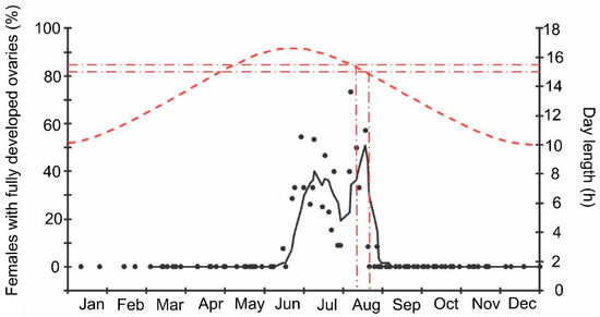 Insects 13 00580 g009