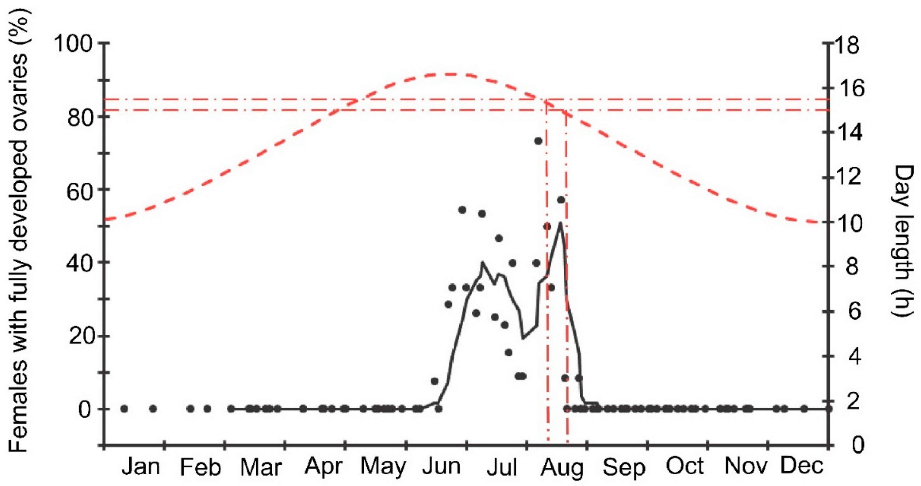 Insects 13 00580 g009