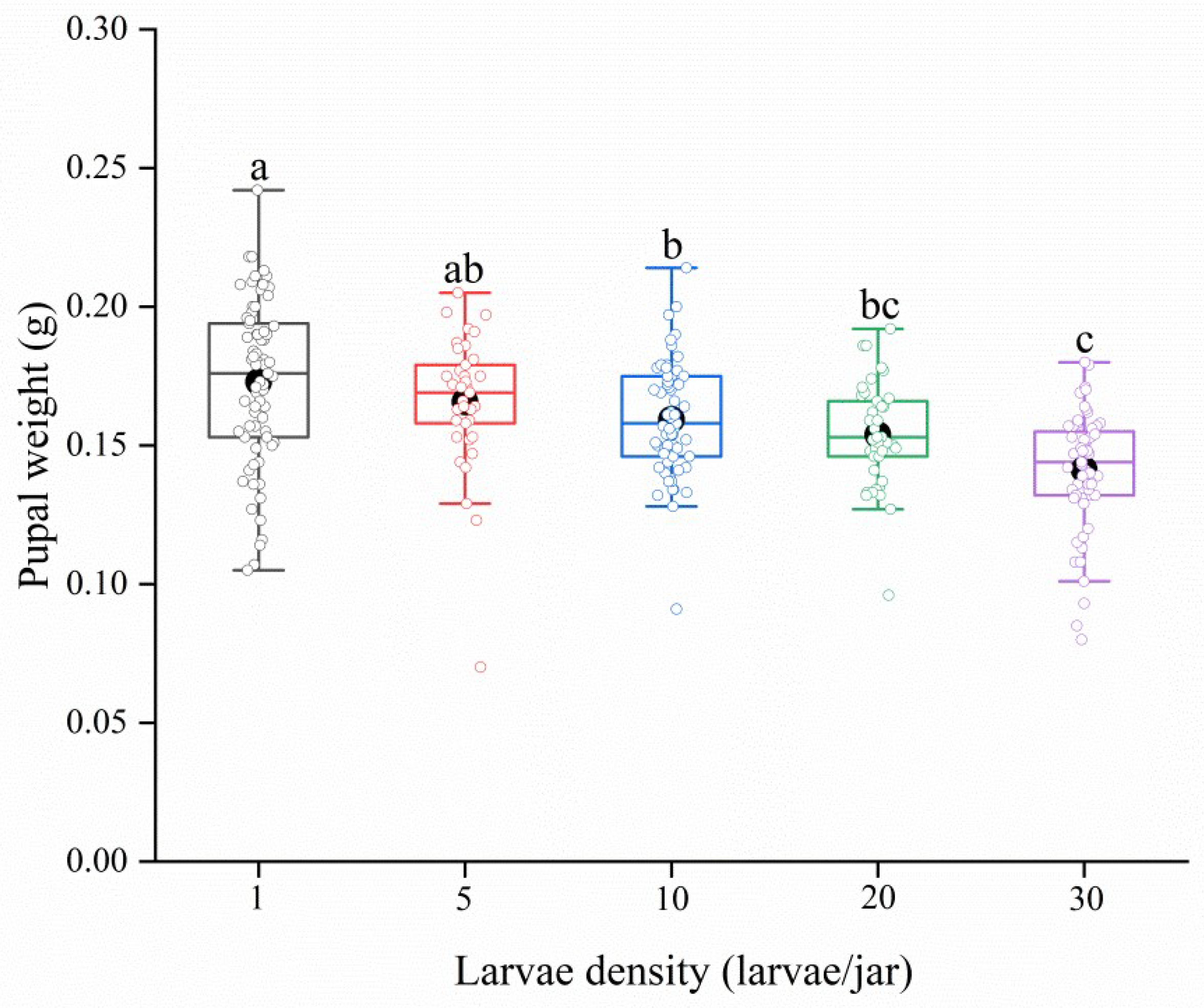 Insects 13 00581 g001