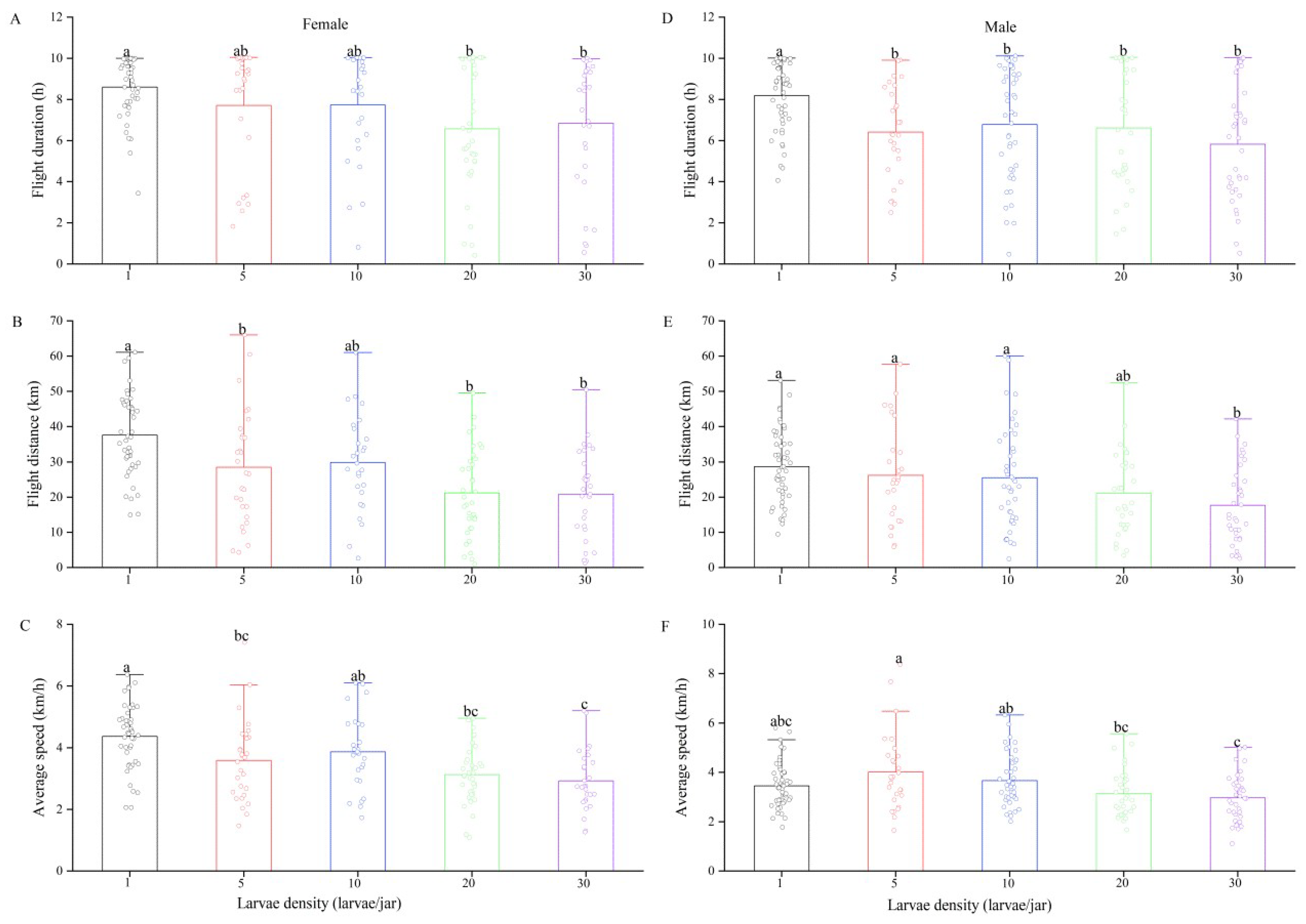 Insects 13 00581 g003