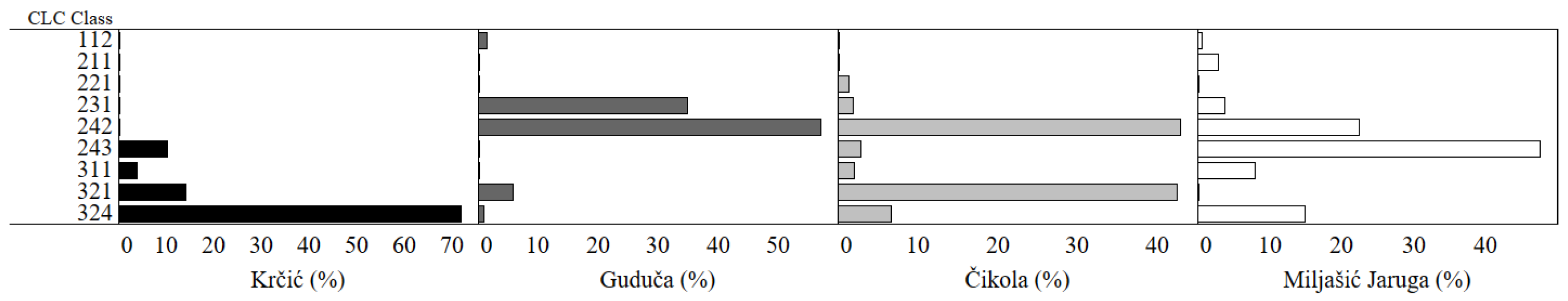 Insects 13 00584 g003